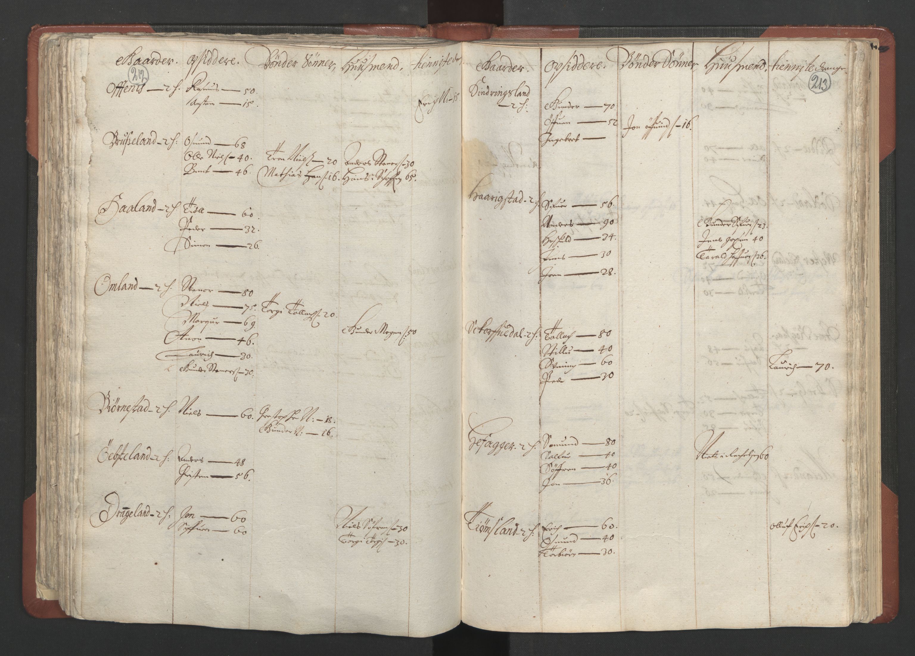 RA, Bailiff's Census 1664-1666, no. 10: Lista len, 1664, p. 212-213