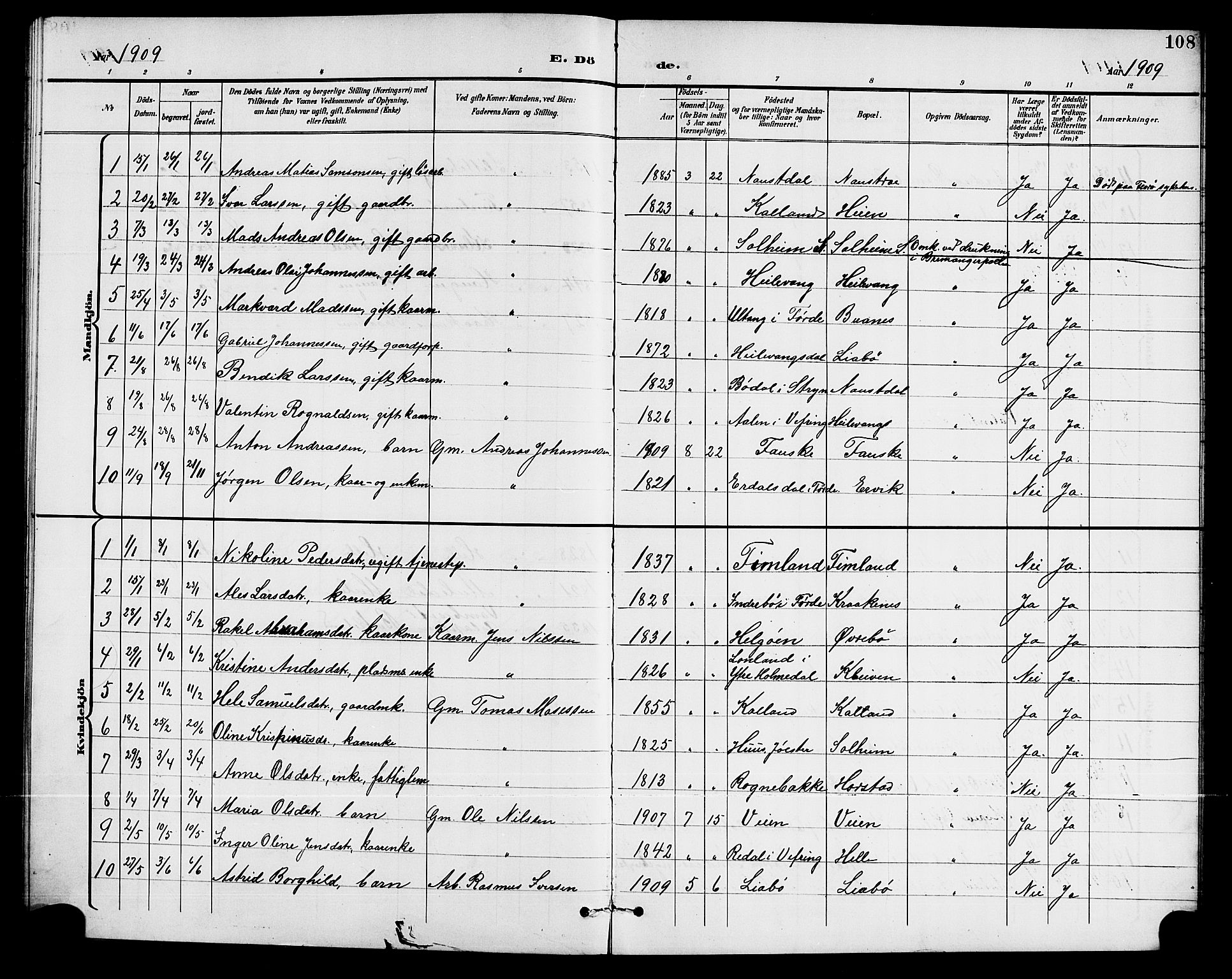 Førde sokneprestembete, SAB/A-79901/H/Hab/Habd/L0005: Parish register (copy) no. D 5, 1898-1911, p. 108