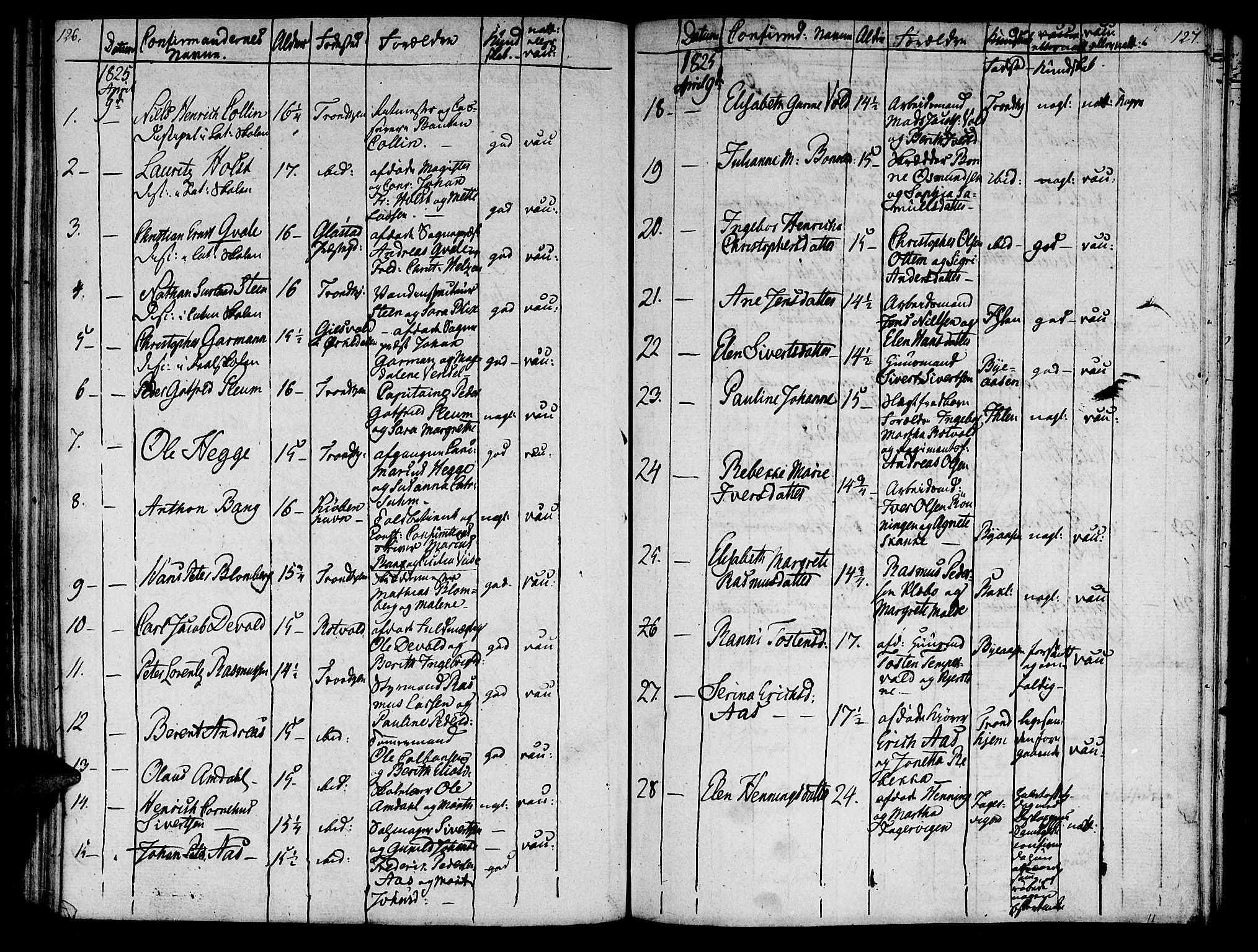 Ministerialprotokoller, klokkerbøker og fødselsregistre - Sør-Trøndelag, SAT/A-1456/601/L0069: Curate's parish register no. 601B02, 1807-1836, p. 126-127