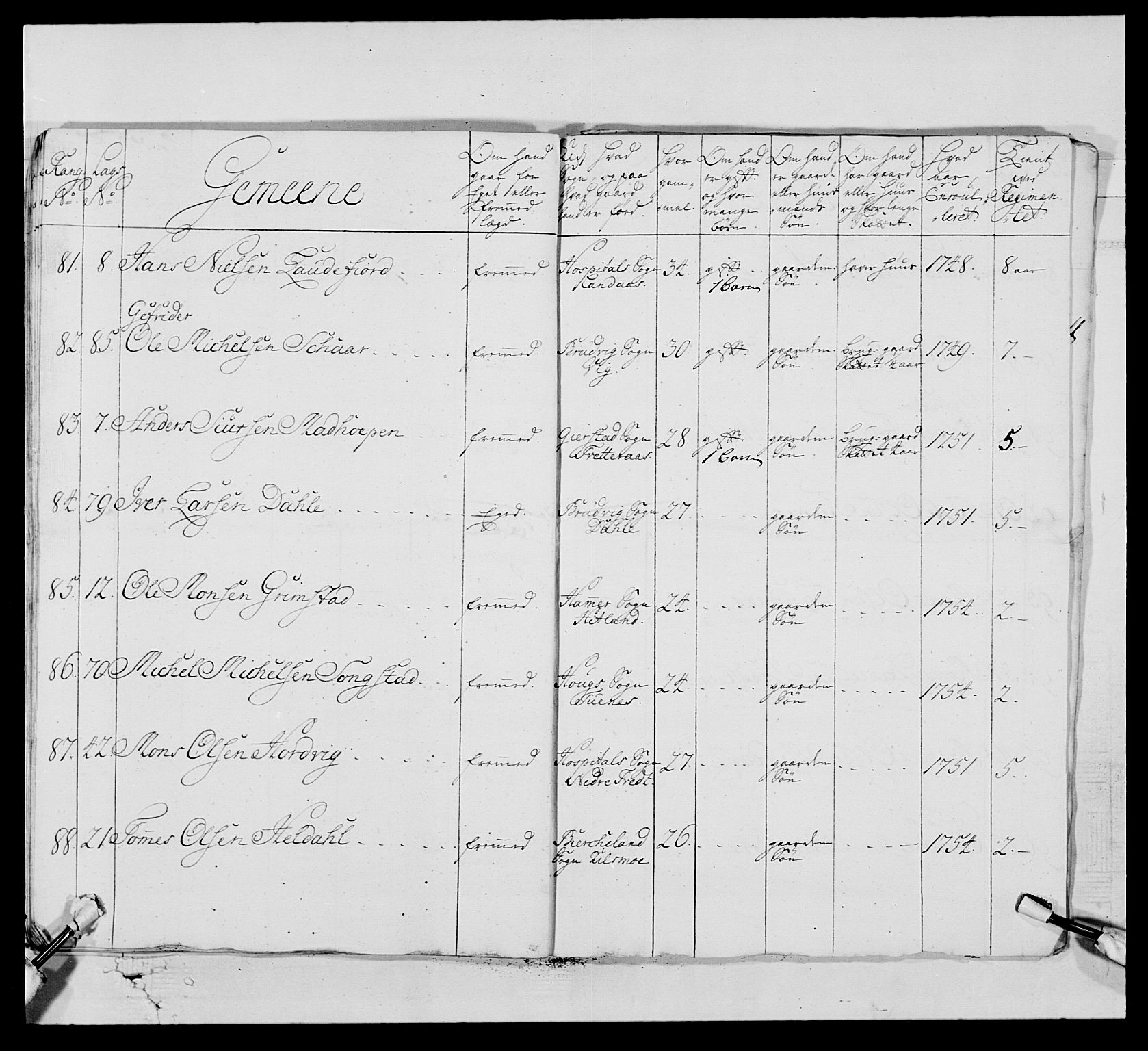 Kommanderende general (KG I) med Det norske krigsdirektorium, AV/RA-EA-5419/E/Ea/L0520: 2. Bergenhusiske regiment, 1746-1756, p. 266