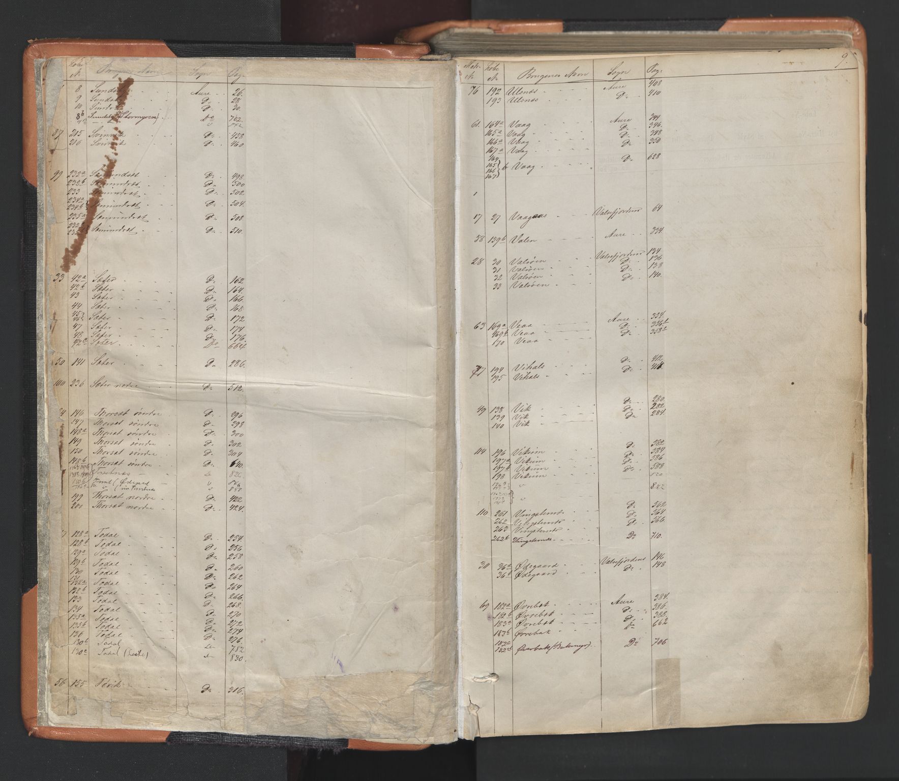 Nordmøre sorenskriveri, SAT/A-4132/1/2/2A/L0044: Mortgage register no. 44, 1863-1914, p. 8-9