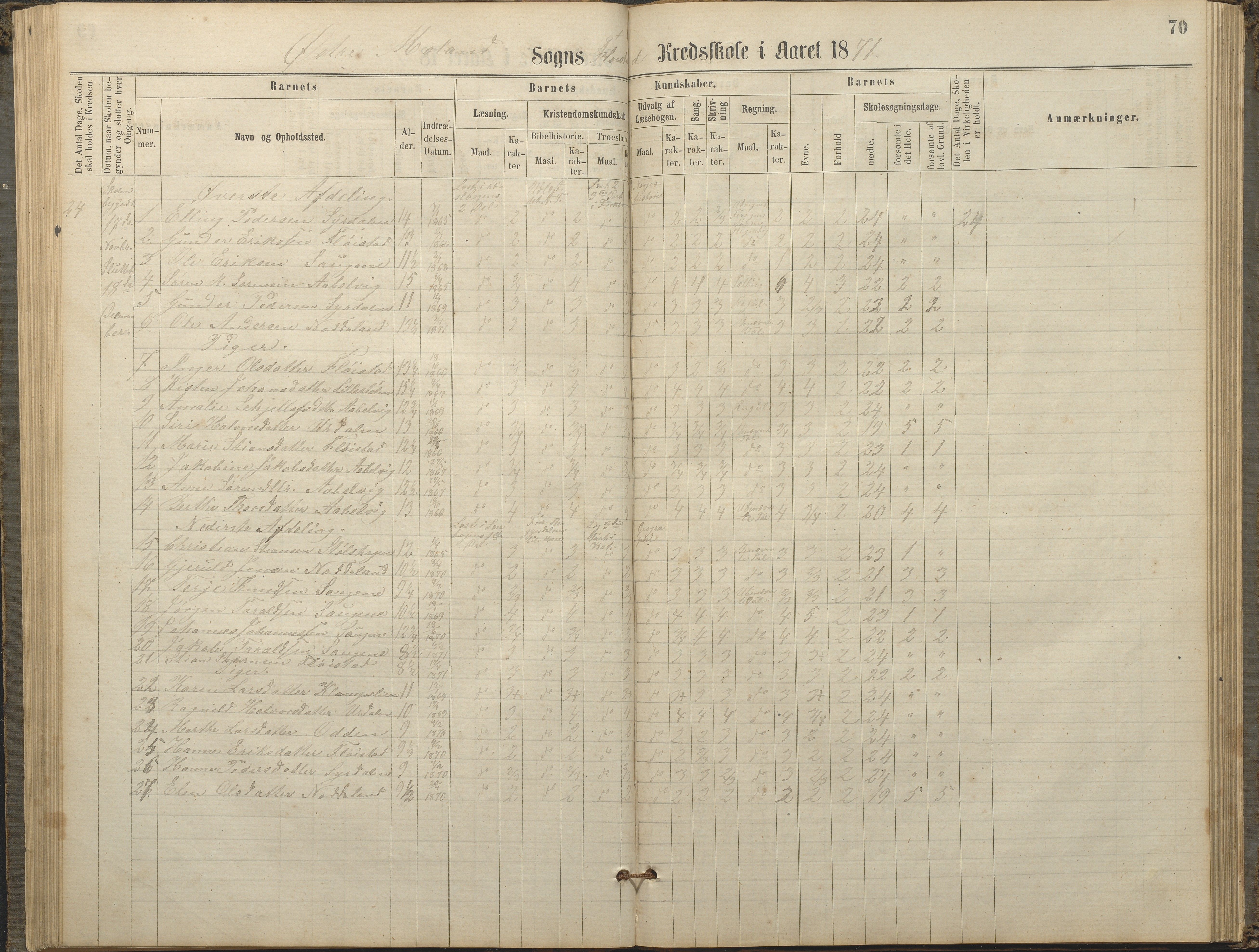 Austre Moland kommune, AAKS/KA0918-PK/09/09c/L0007: Skoleprotokoll, 1865-1881, p. 70