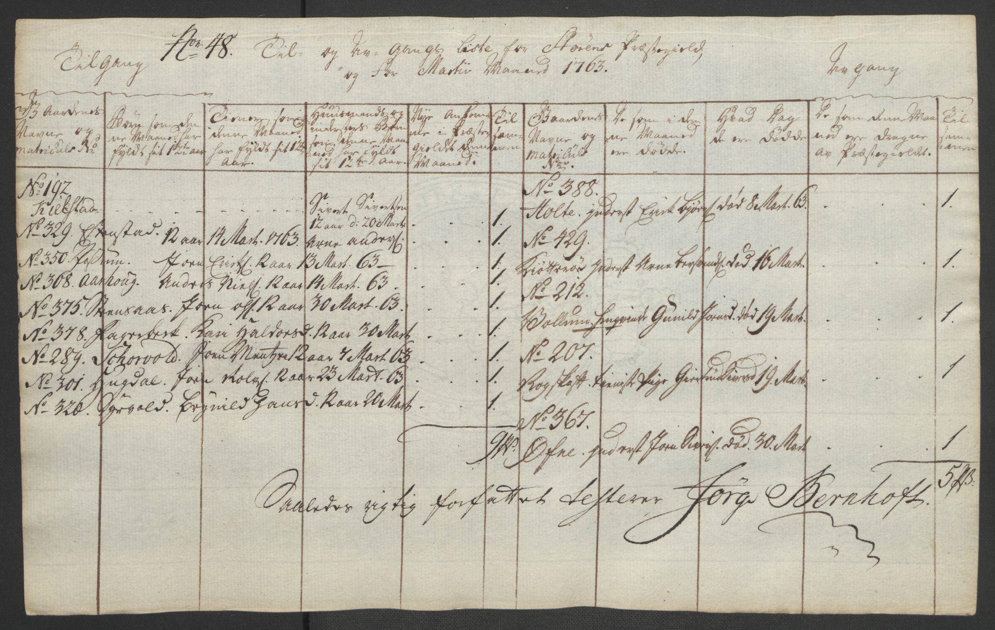 Rentekammeret inntil 1814, Realistisk ordnet avdeling, AV/RA-EA-4070/Ol/L0021: [Gg 10]: Ekstraskatten, 23.09.1762. Orkdal og Gauldal, 1762-1767, p. 336