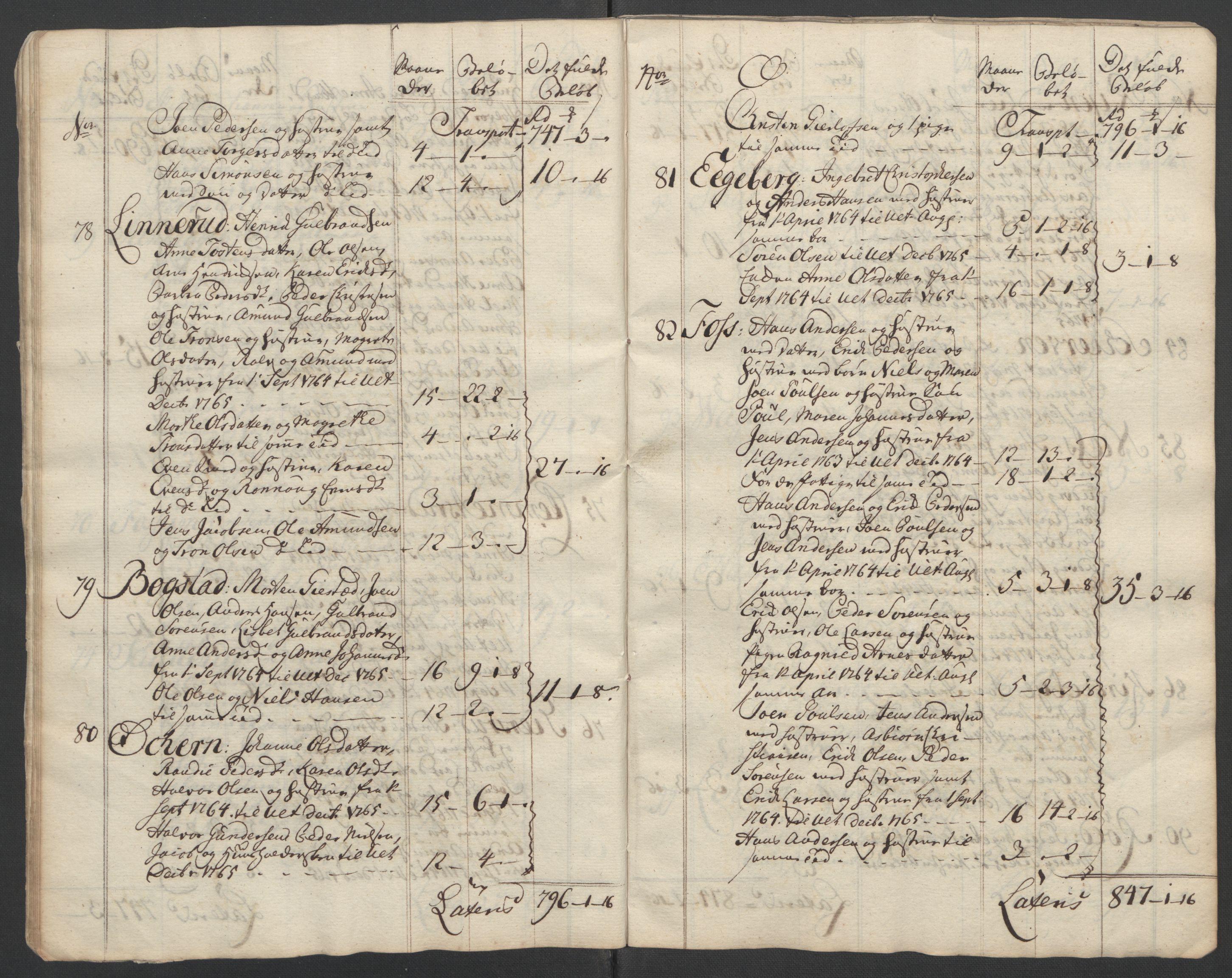 Rentekammeret inntil 1814, Reviderte regnskaper, Fogderegnskap, AV/RA-EA-4092/R10/L0560: Ekstraskatten Aker og Follo, 1763, p. 254