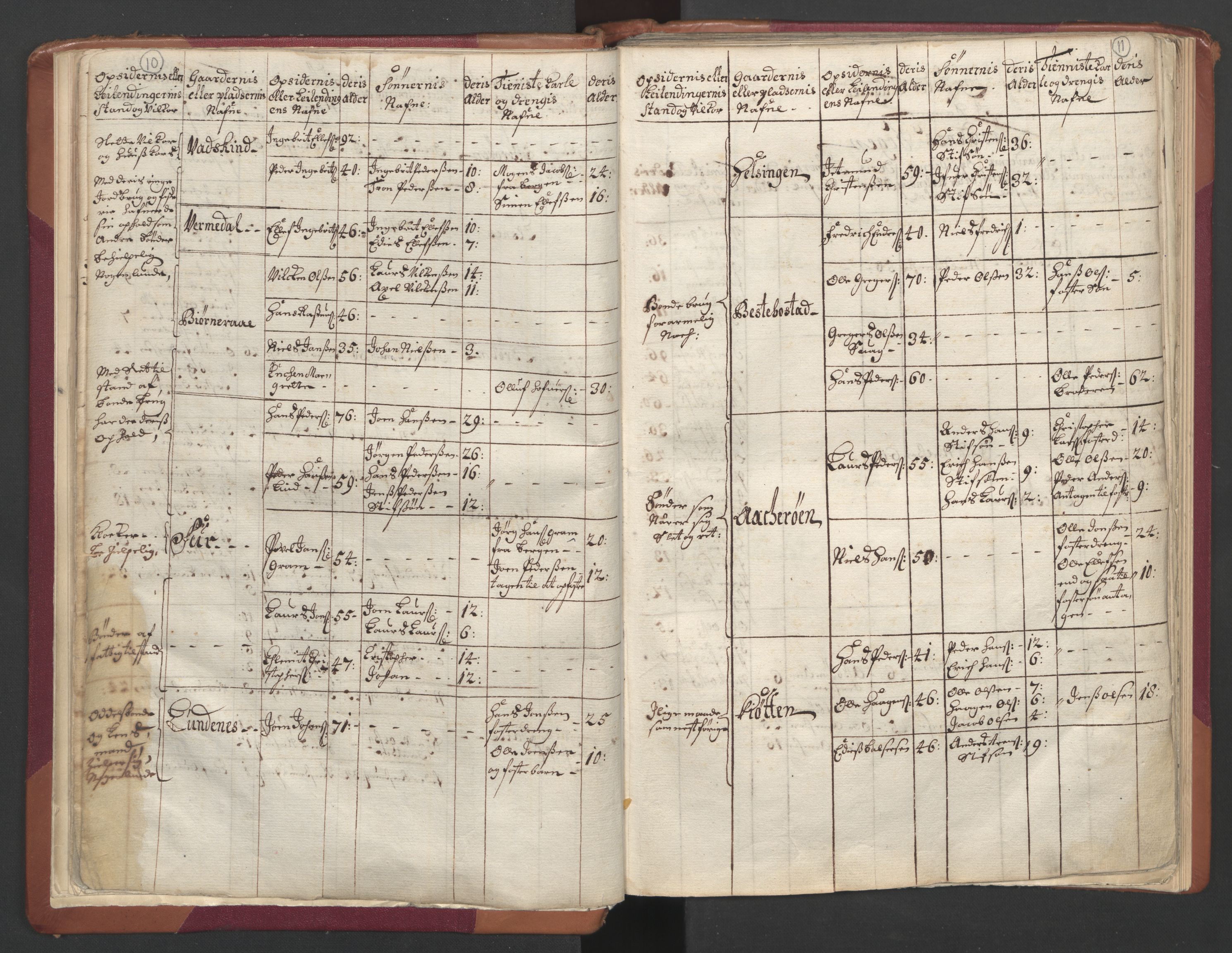 RA, Census (manntall) 1701, no. 19: Senja and Tromsø fogderi, 1701, p. 10-11