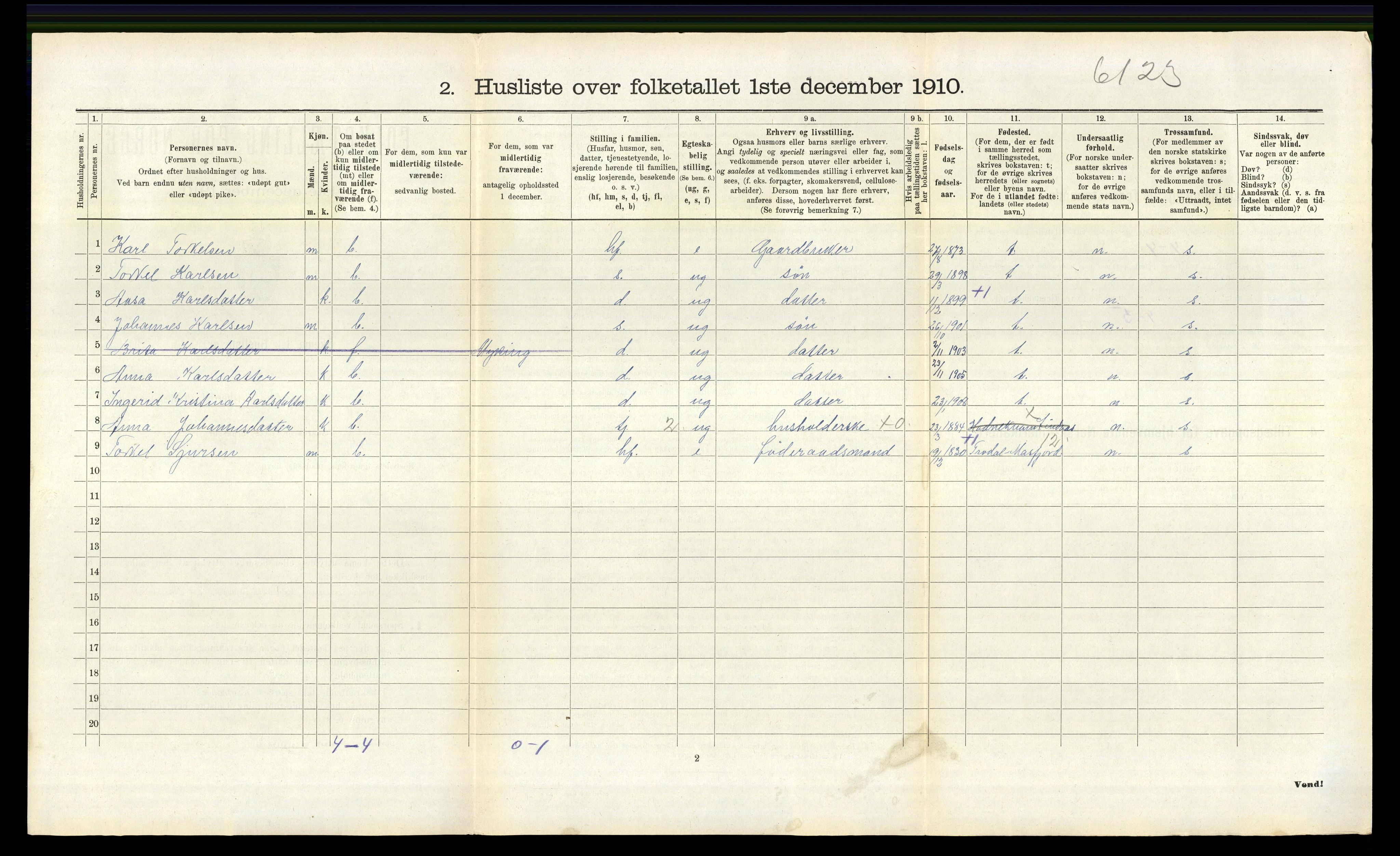 RA, 1910 census for Lindås, 1910, p. 981