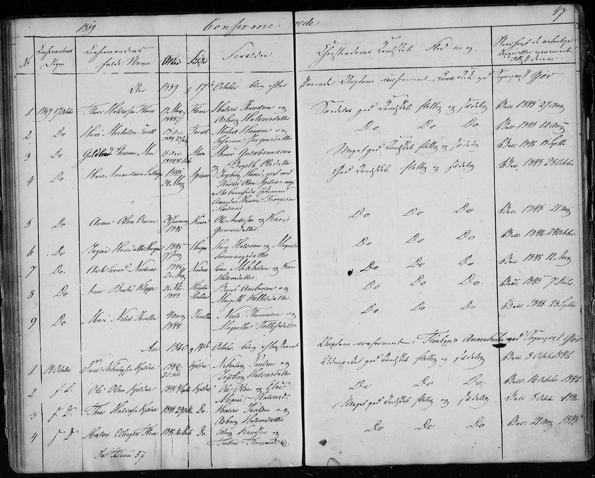 Lunde kirkebøker, AV/SAKO-A-282/F/Fb/L0001: Parish register (official) no. II 1, 1845-1861, p. 47