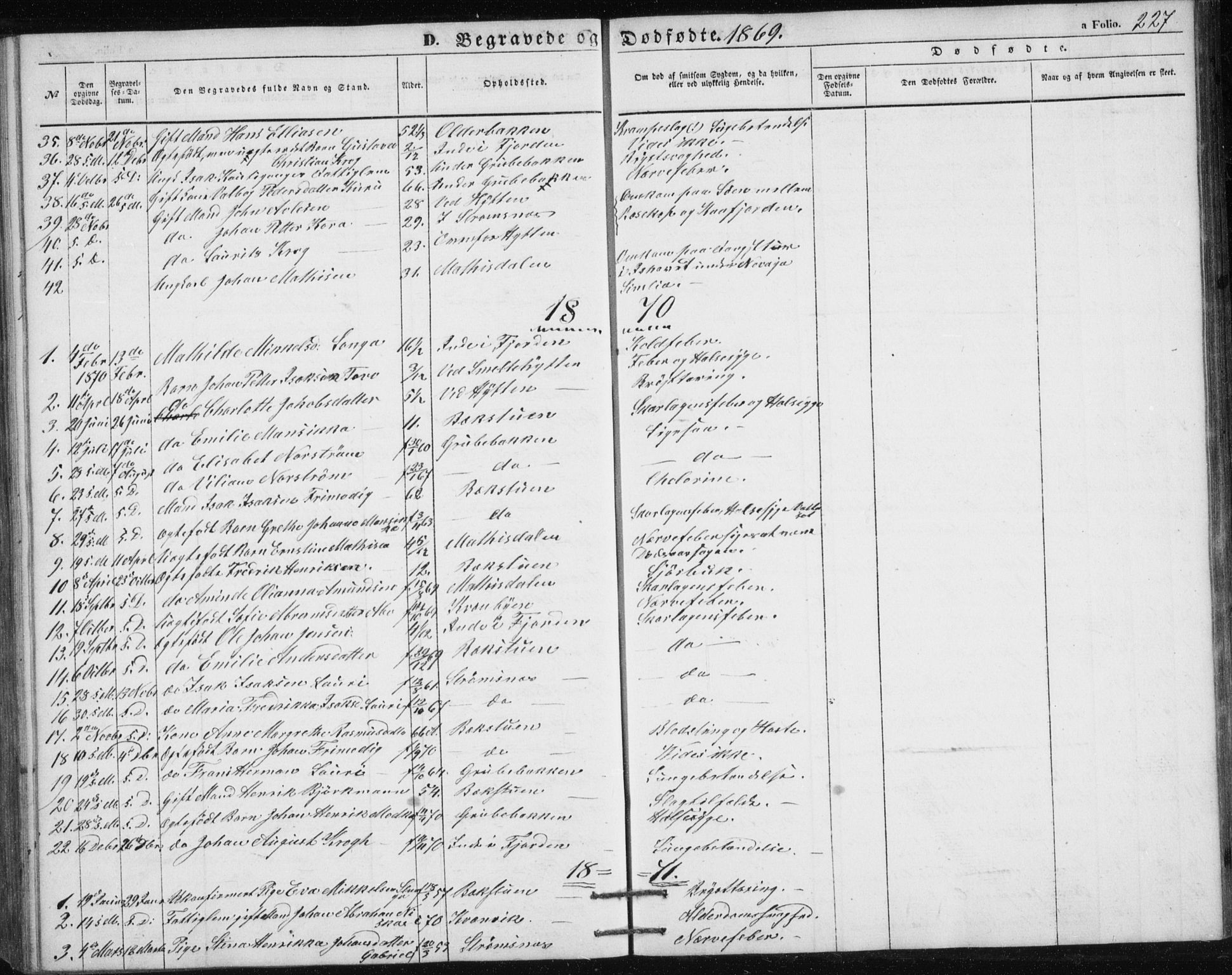 Alta sokneprestkontor, SATØ/S-1338/H/Hb/L0002.klokk: Parish register (copy) no. 2, 1856-1880, p. 227