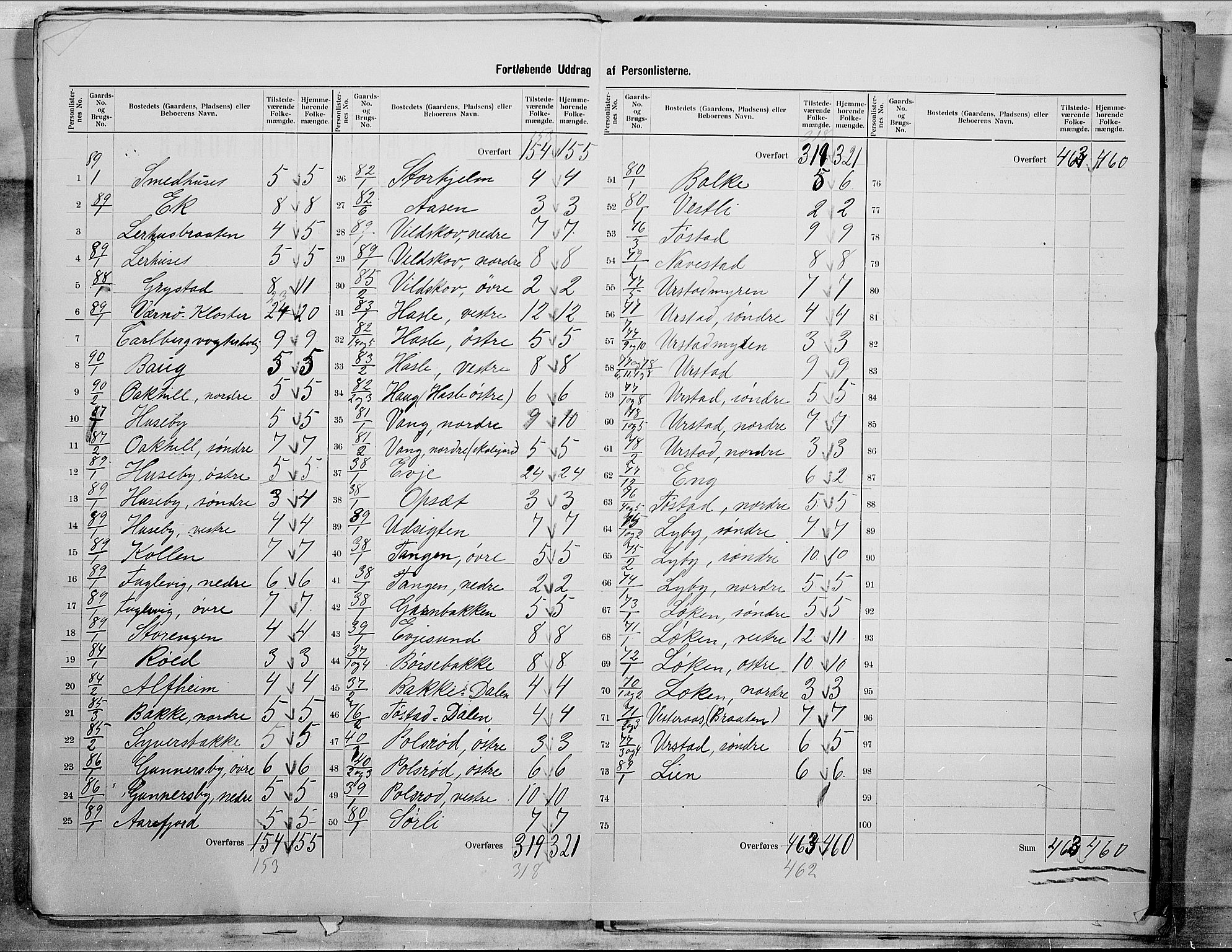 SAO, 1900 census for Rygge, 1900, p. 25