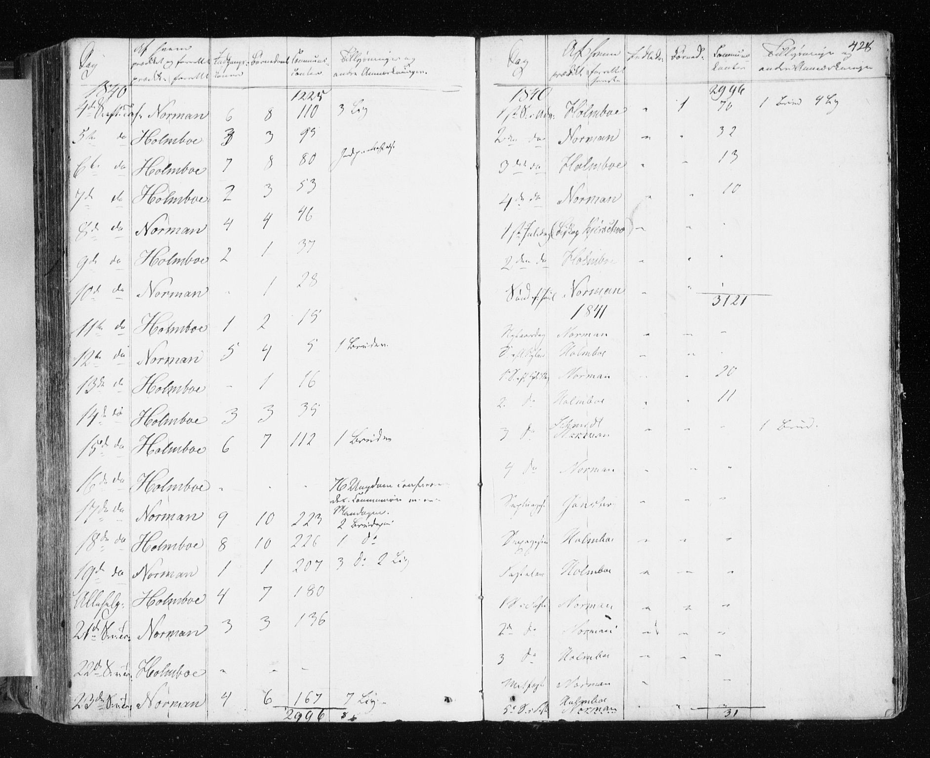 Tromsø sokneprestkontor/stiftsprosti/domprosti, AV/SATØ-S-1343/G/Ga/L0009kirke: Parish register (official) no. 9, 1837-1847, p. 428