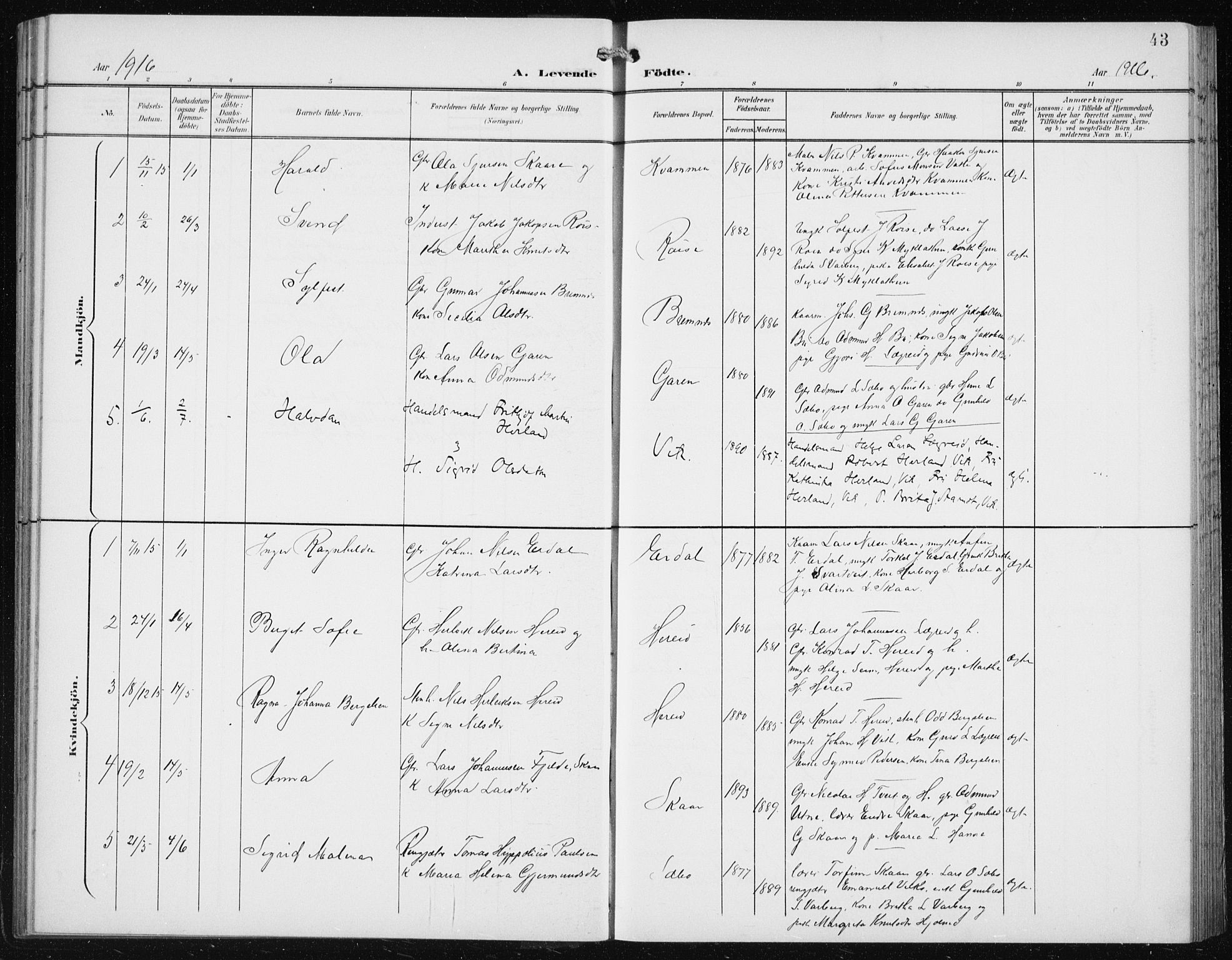 Ullensvang sokneprestembete, SAB/A-78701/H/Hab: Parish register (copy) no. C  3, 1899-1932, p. 43