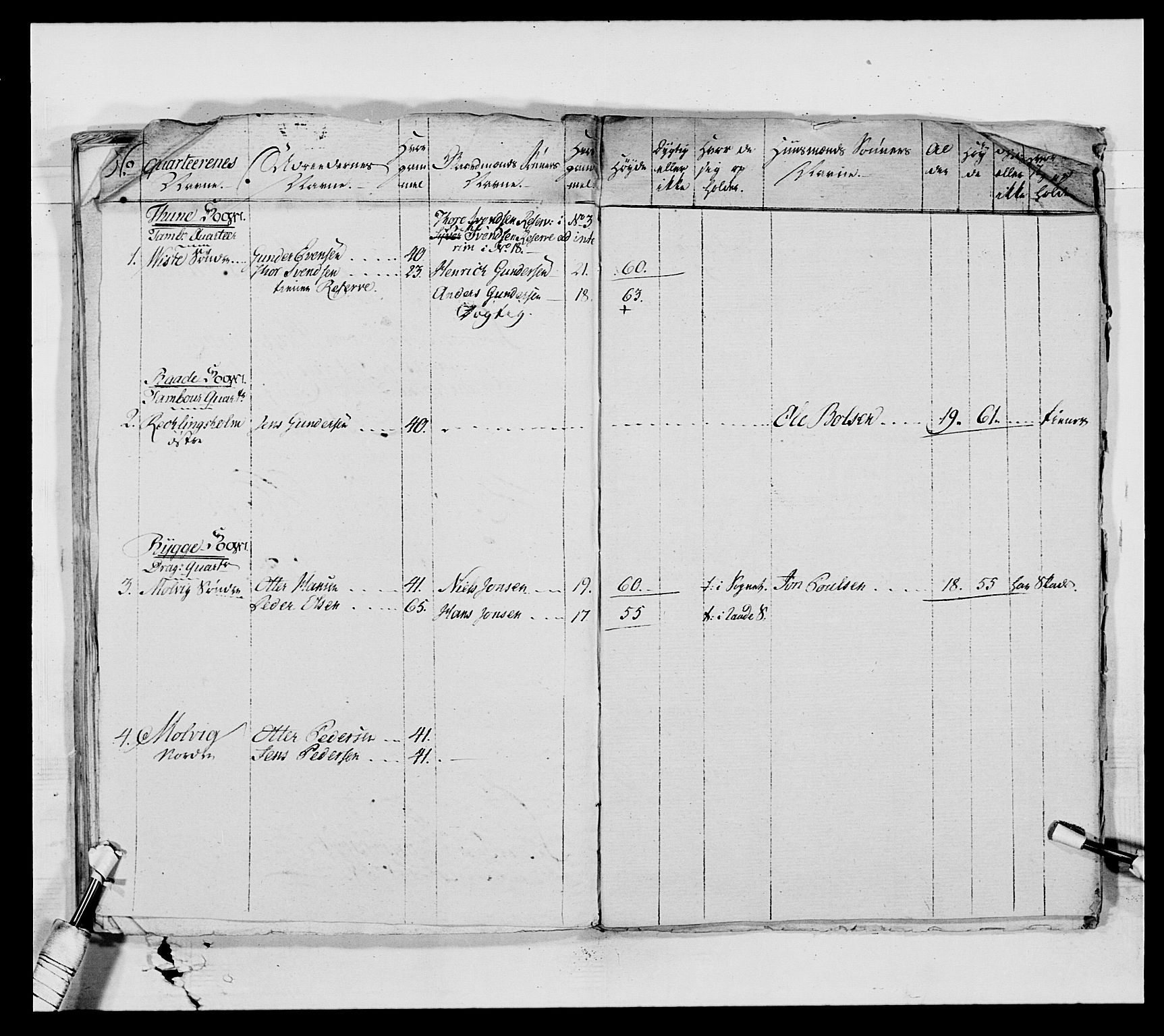 Generalitets- og kommissariatskollegiet, Det kongelige norske kommissariatskollegium, AV/RA-EA-5420/E/Eh/L0010: Smålenske dragonregiment, 1786-1795, p. 215