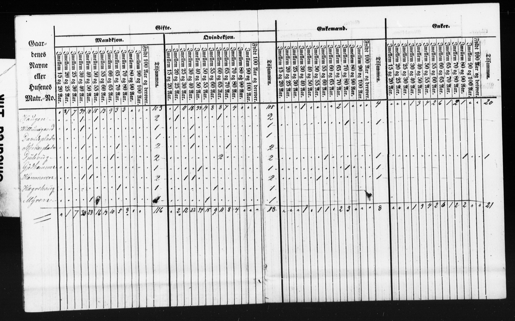 SAT, Census 1855 for Borgund, 1855, p. 112