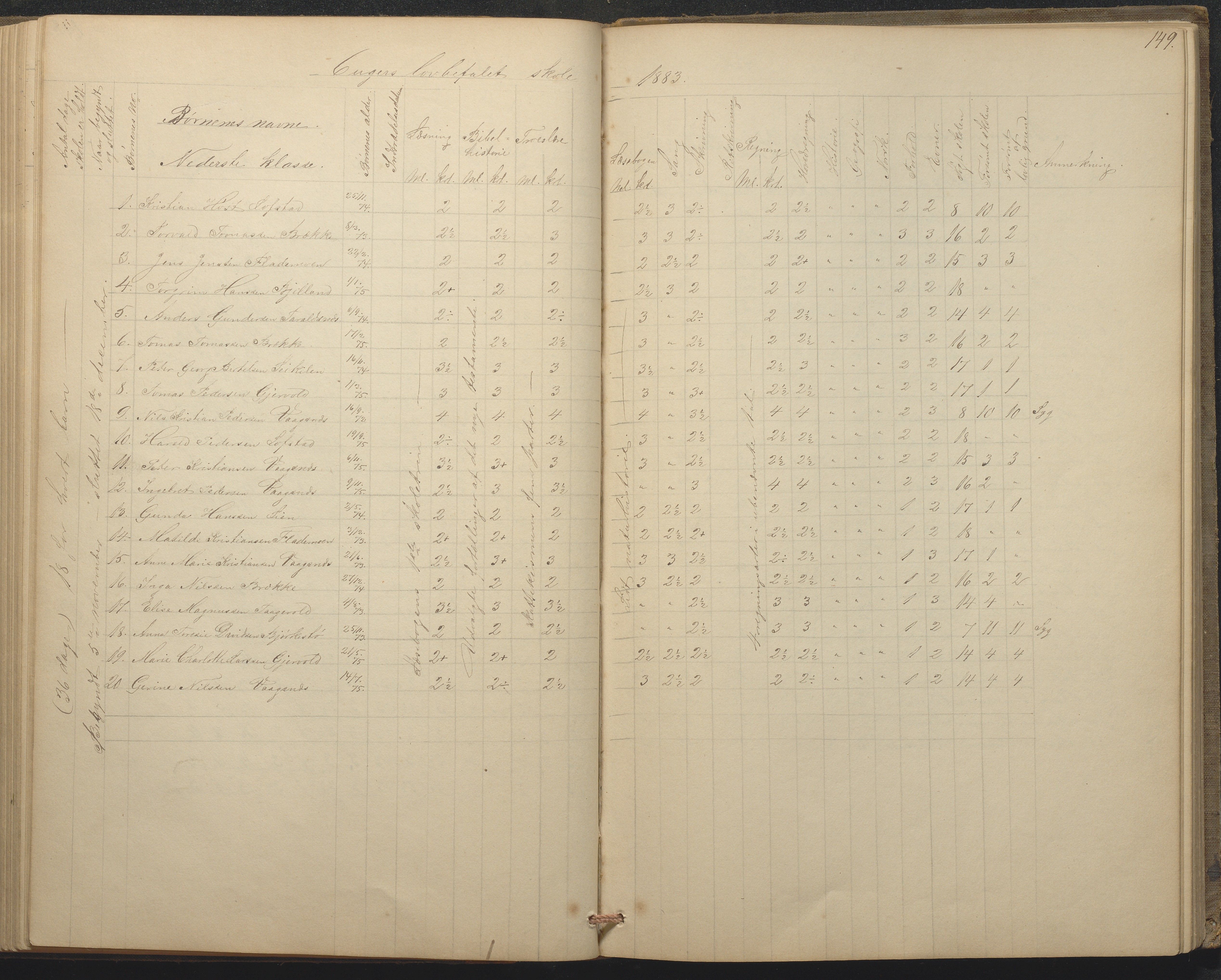 Tromøy kommune frem til 1971, AAKS/KA0921-PK/04/L0015: Flademoen - Karakterprotokoll, 1851-1890, p. 148