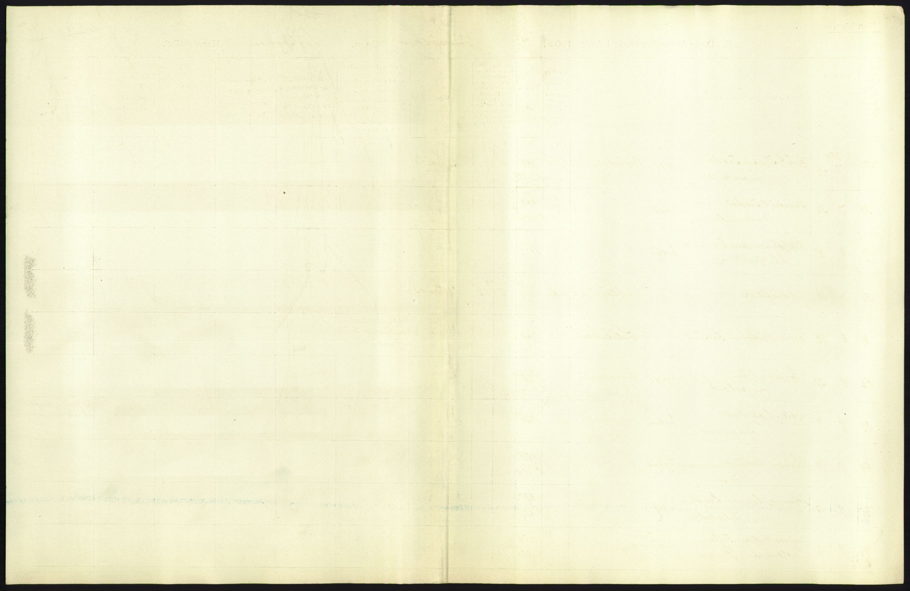 Statistisk sentralbyrå, Sosiodemografiske emner, Befolkning, AV/RA-S-2228/D/Df/Dfa/Dfad/L0032: Bergen: Gifte, døde, dødfødte., 1906, p. 5