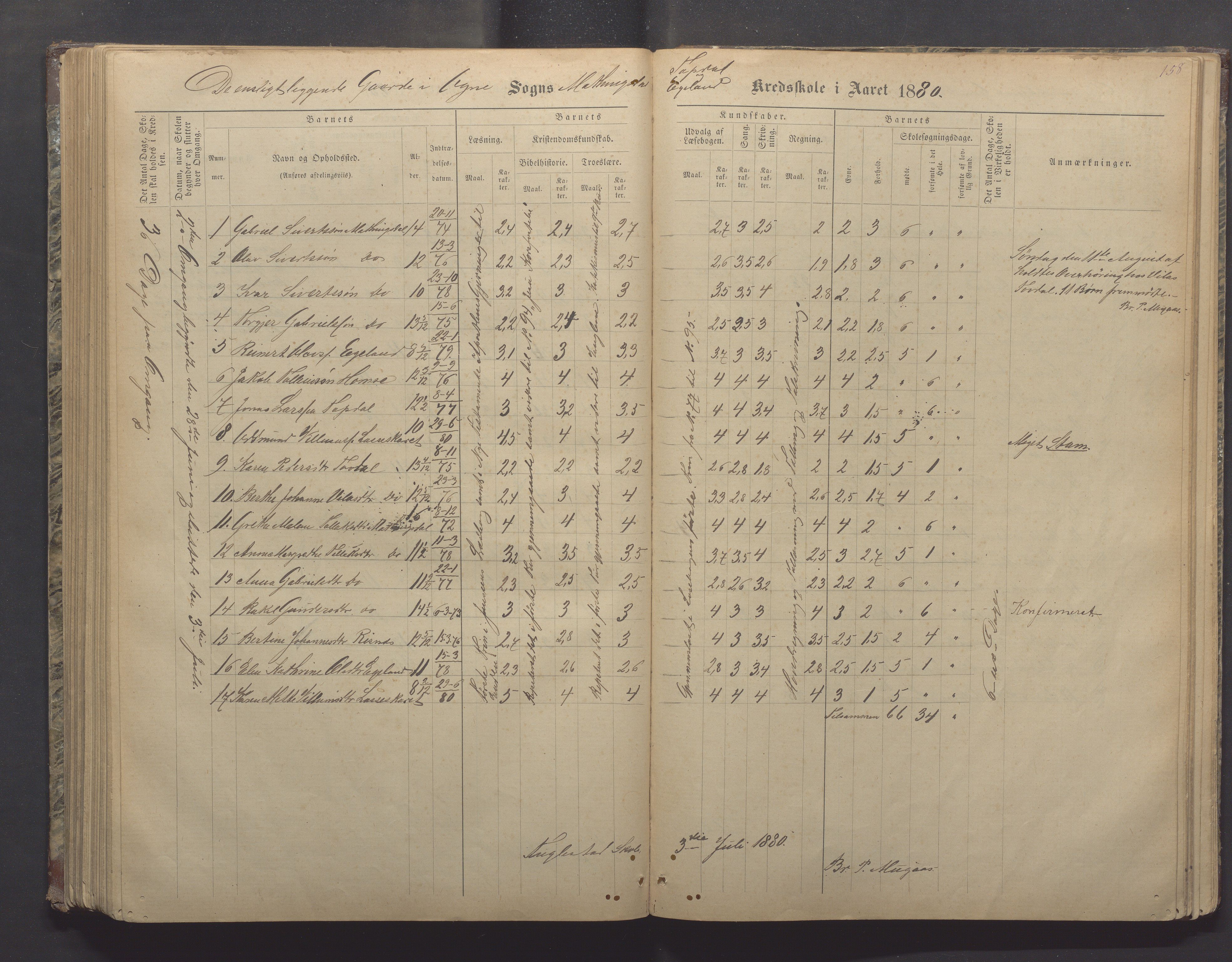 Ogna kommune- Skolekommisjonen/skulestyret, IKAR/K-100919/H/L0002: Skuleprotokoll, 1878-1897, p. 158