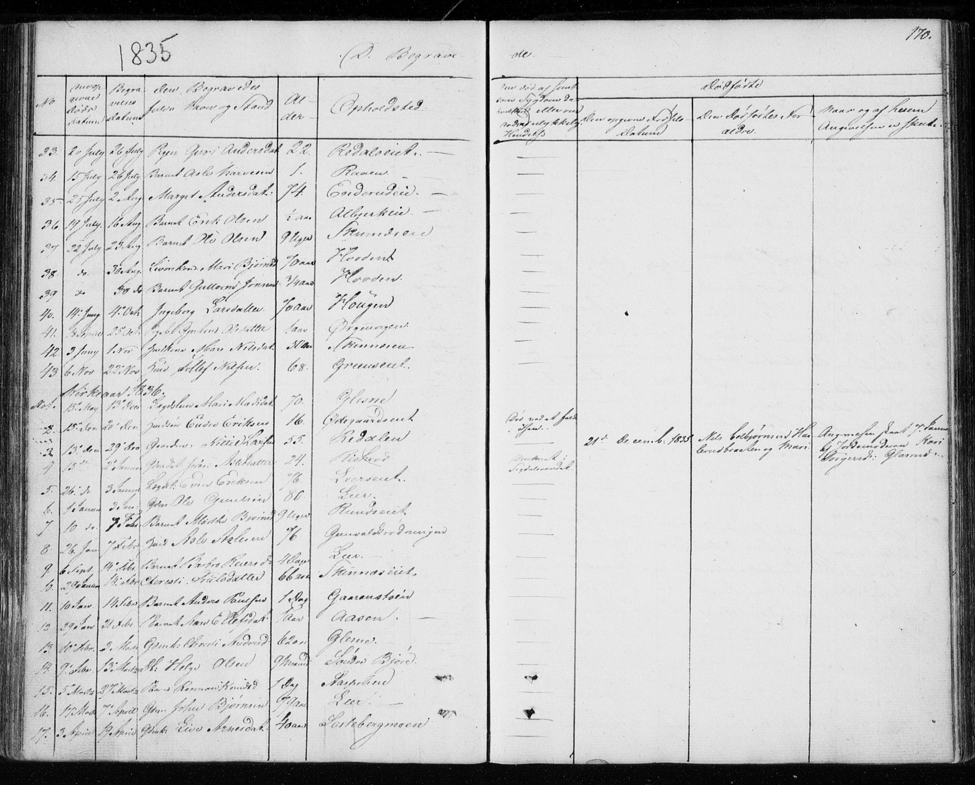 Krødsherad kirkebøker, AV/SAKO-A-19/F/Fa/L0002: Parish register (official) no. 2, 1829-1851, p. 170