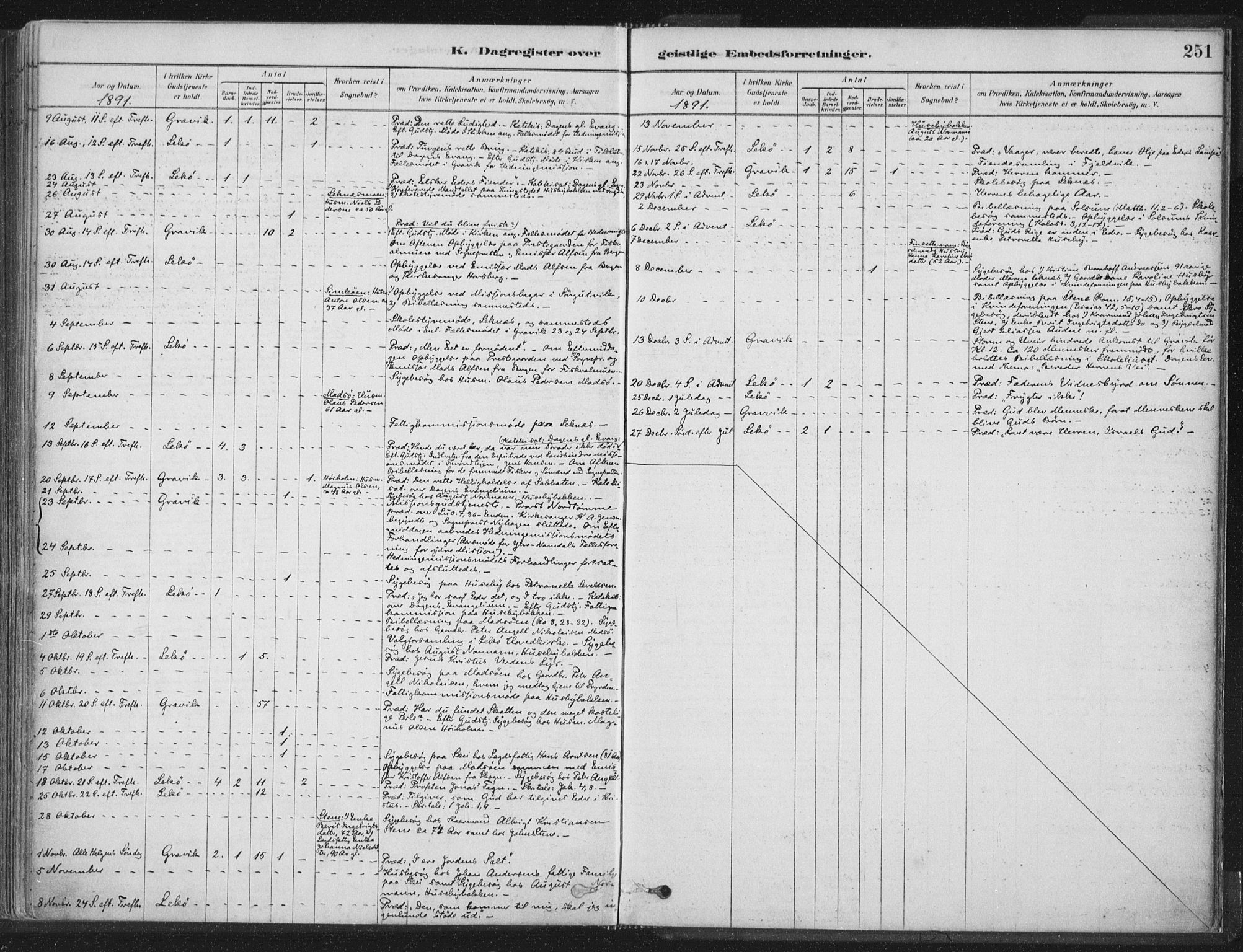 Ministerialprotokoller, klokkerbøker og fødselsregistre - Nord-Trøndelag, AV/SAT-A-1458/788/L0697: Parish register (official) no. 788A04, 1878-1902, p. 251