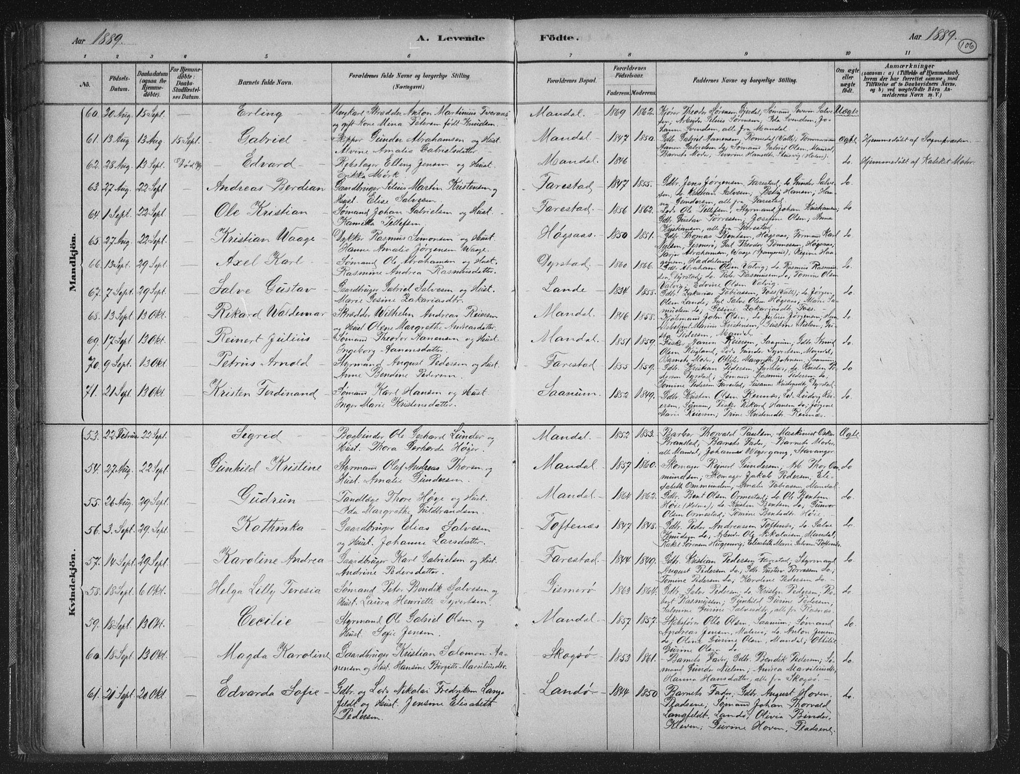 Mandal sokneprestkontor, AV/SAK-1111-0030/F/Fb/Fba/L0011: Parish register (copy) no. B 5, 1880-1898, p. 106