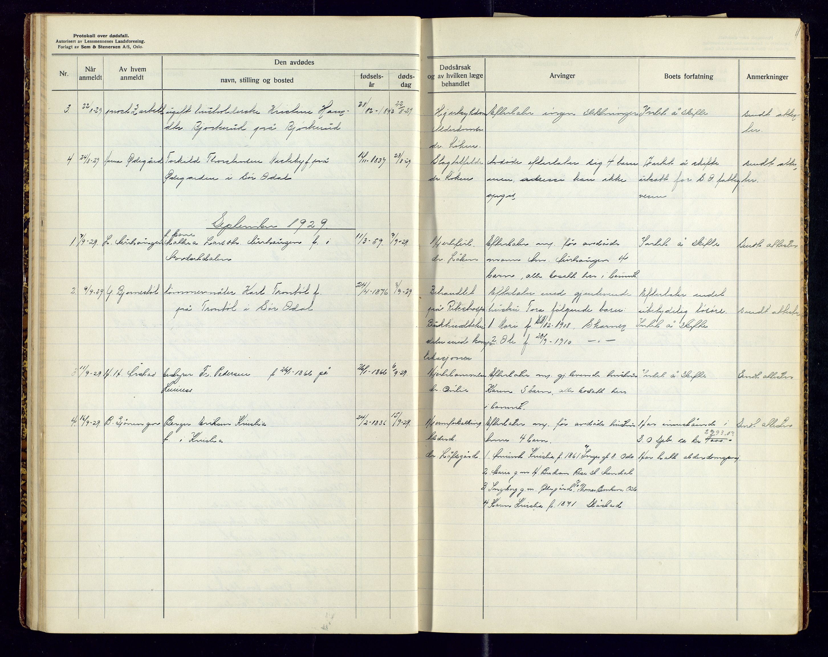 Sør-Odal lensmannskontor, AV/SAH-LHS-022/H/Hb/L0002/0004: Protokoller over anmeldte dødsfall / Protokoll over anmeldte dødsfall, 1928-1933