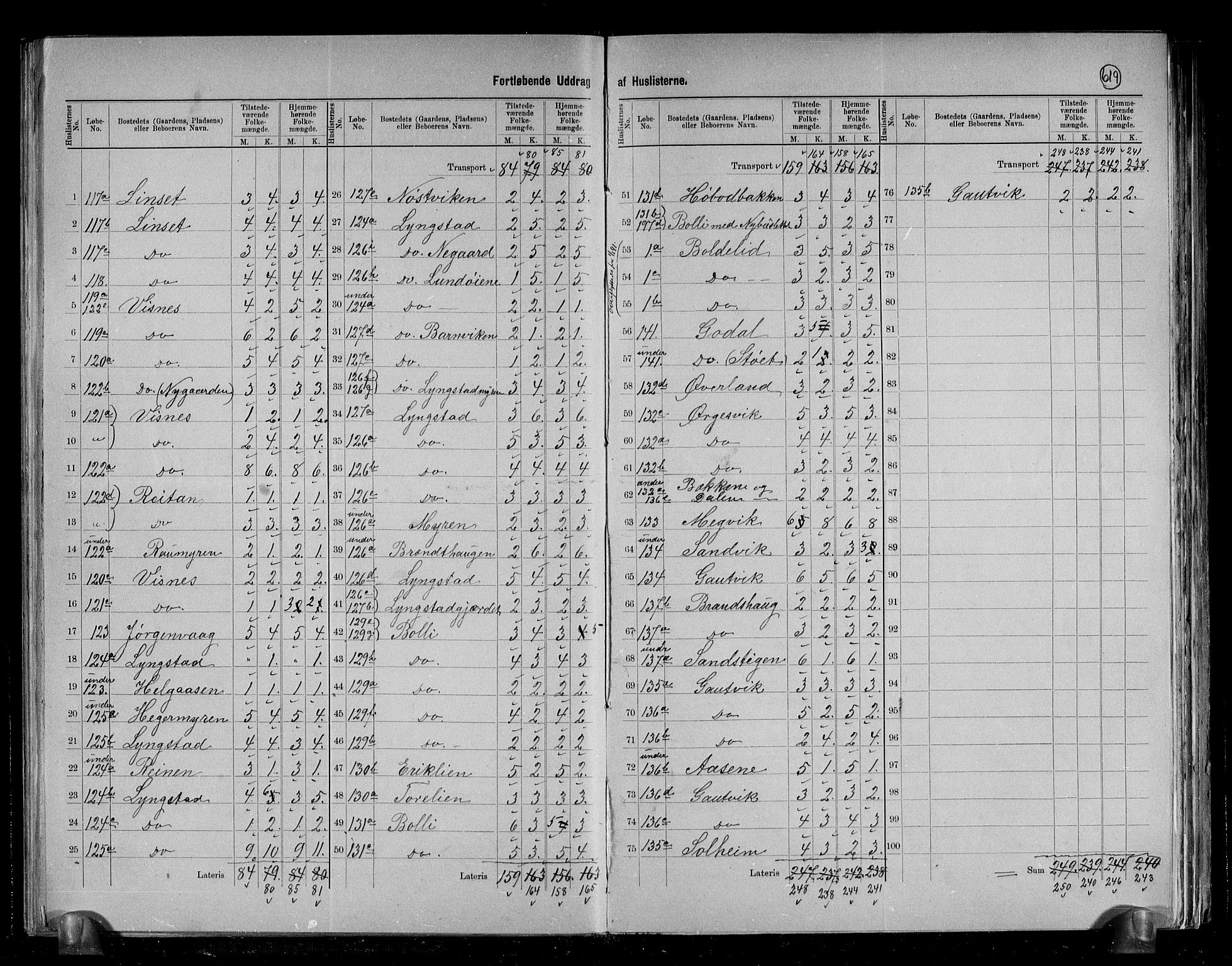 RA, 1891 census for 1553 Kvernes, 1891, p. 37