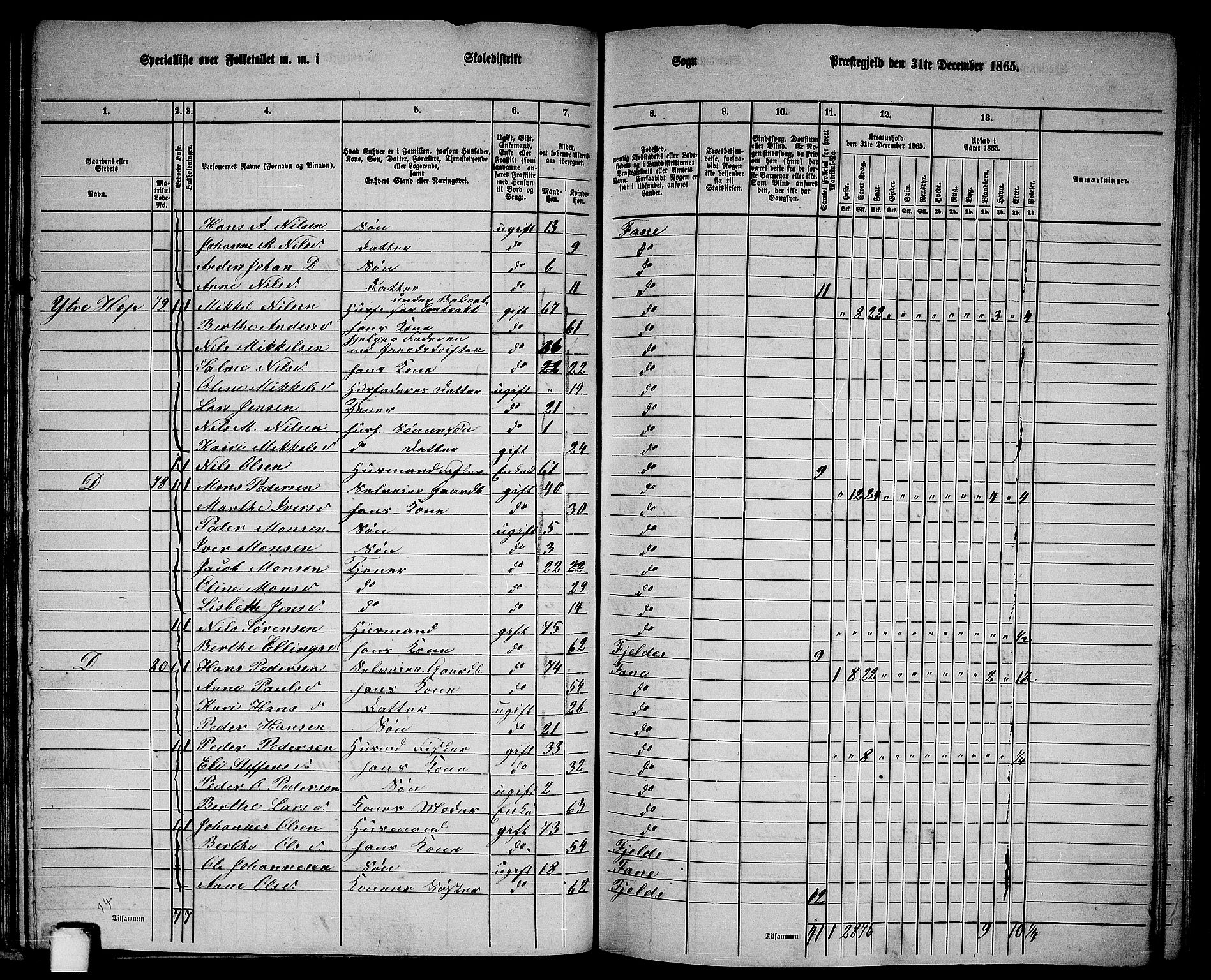 RA, 1865 census for Fana, 1865, p. 48