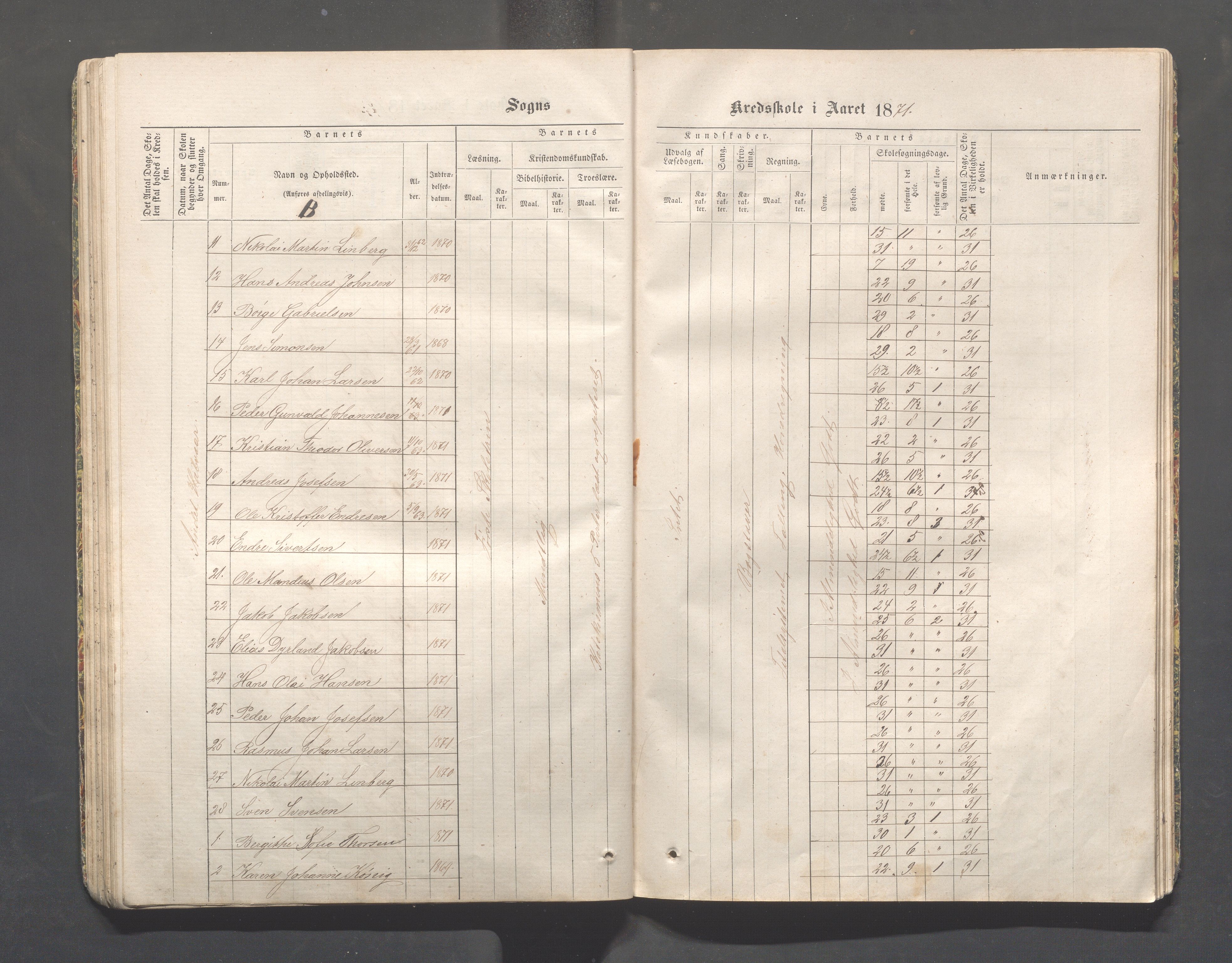 Skudeneshavn kommune - Skudeneshavn skole, IKAR/A-373/F/L0001: Karakterprotokoll, 1866-1871, p. 52