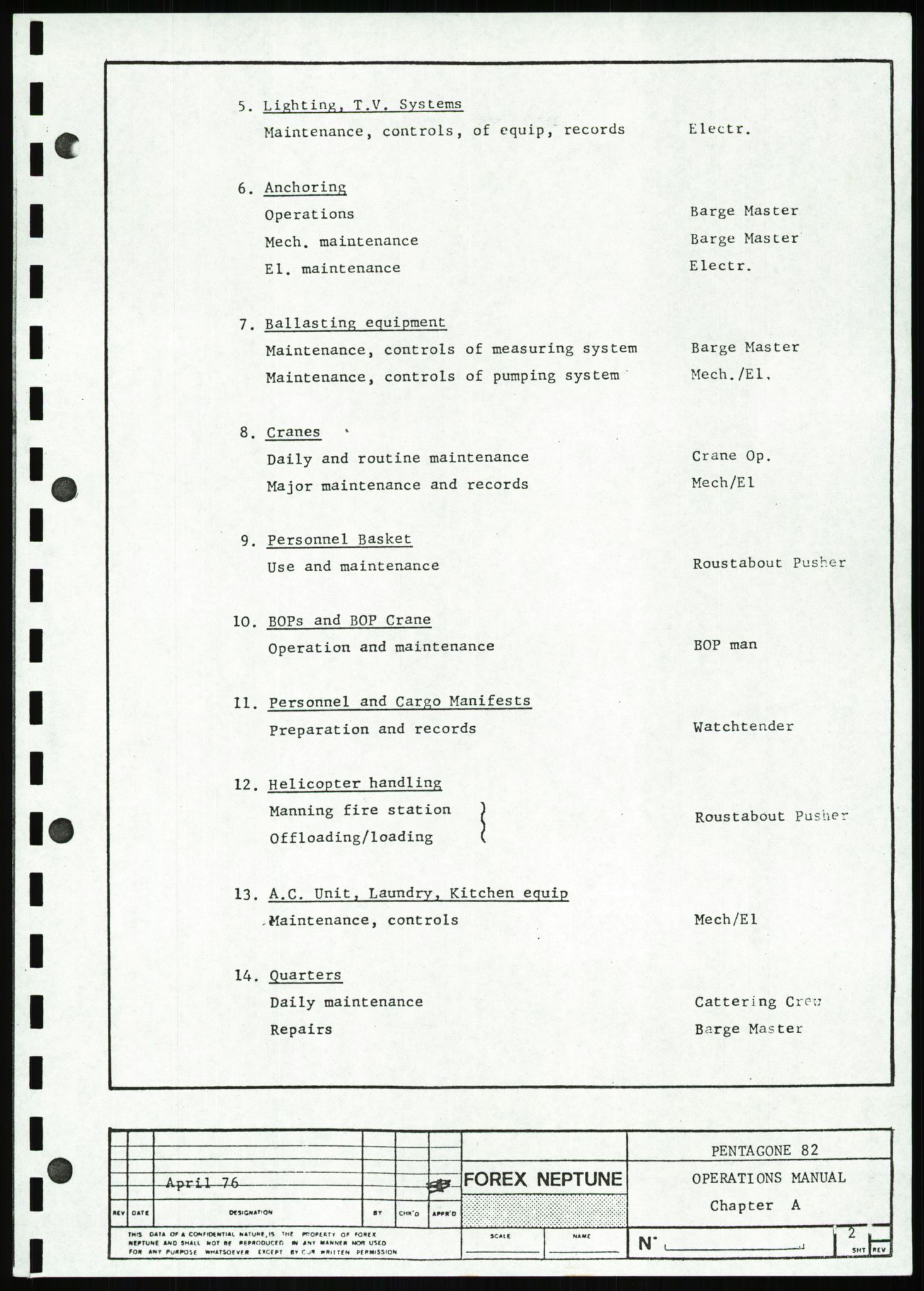 Justisdepartementet, Granskningskommisjonen ved Alexander Kielland-ulykken 27.3.1980, AV/RA-S-1165/D/L0007: B Stavanger Drilling A/S (Doku.liste + B1-B3 av av 4)/C Phillips Petroleum Company Norway (Doku.liste + C1-C12 av 12)/D Forex Neptune (Doku.liste + D1-D8 av 9), 1980-1981, p. 384