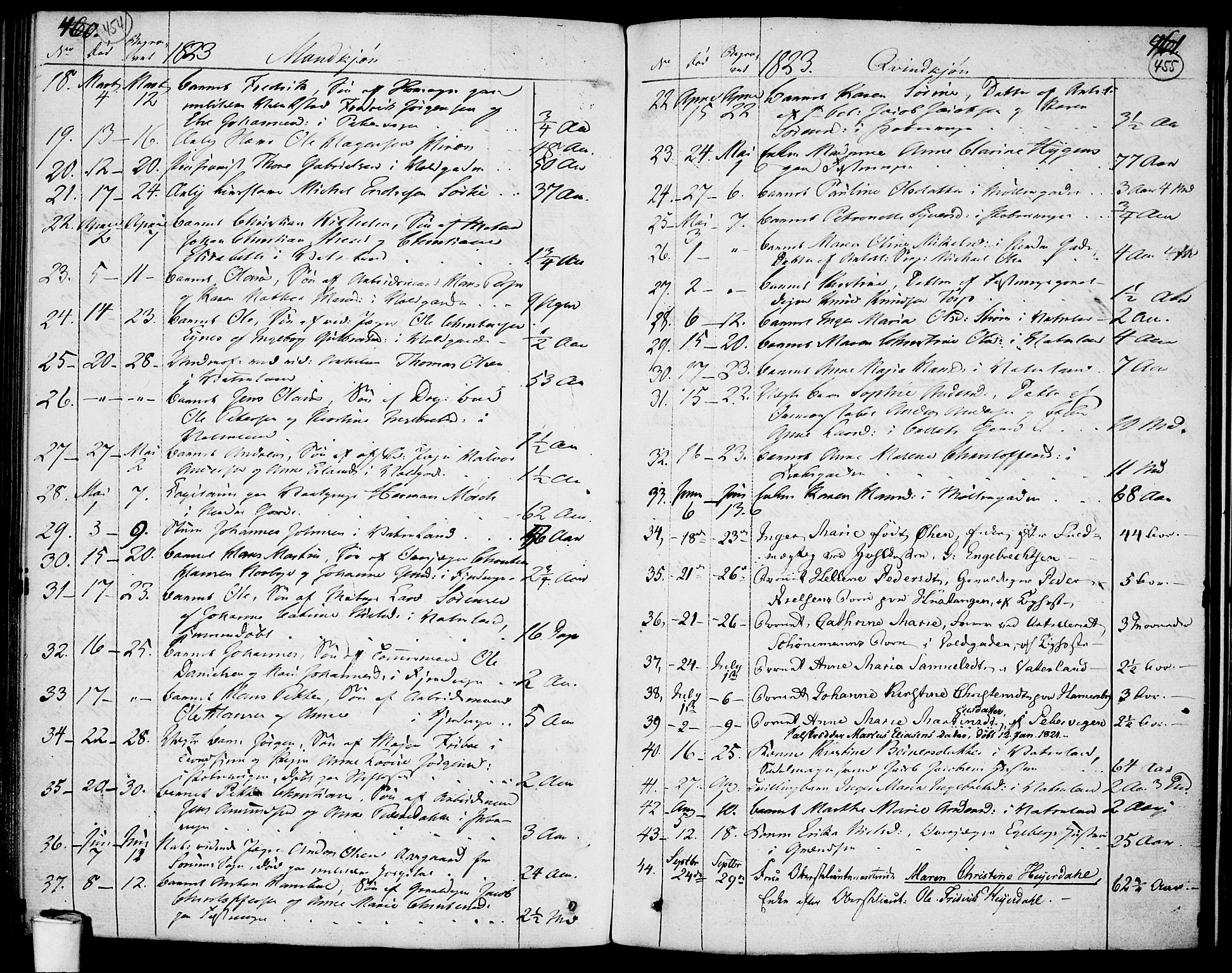 Garnisonsmenigheten Kirkebøker, SAO/A-10846/F/Fa/L0004: Parish register (official) no. 4, 1820-1828, p. 454-455