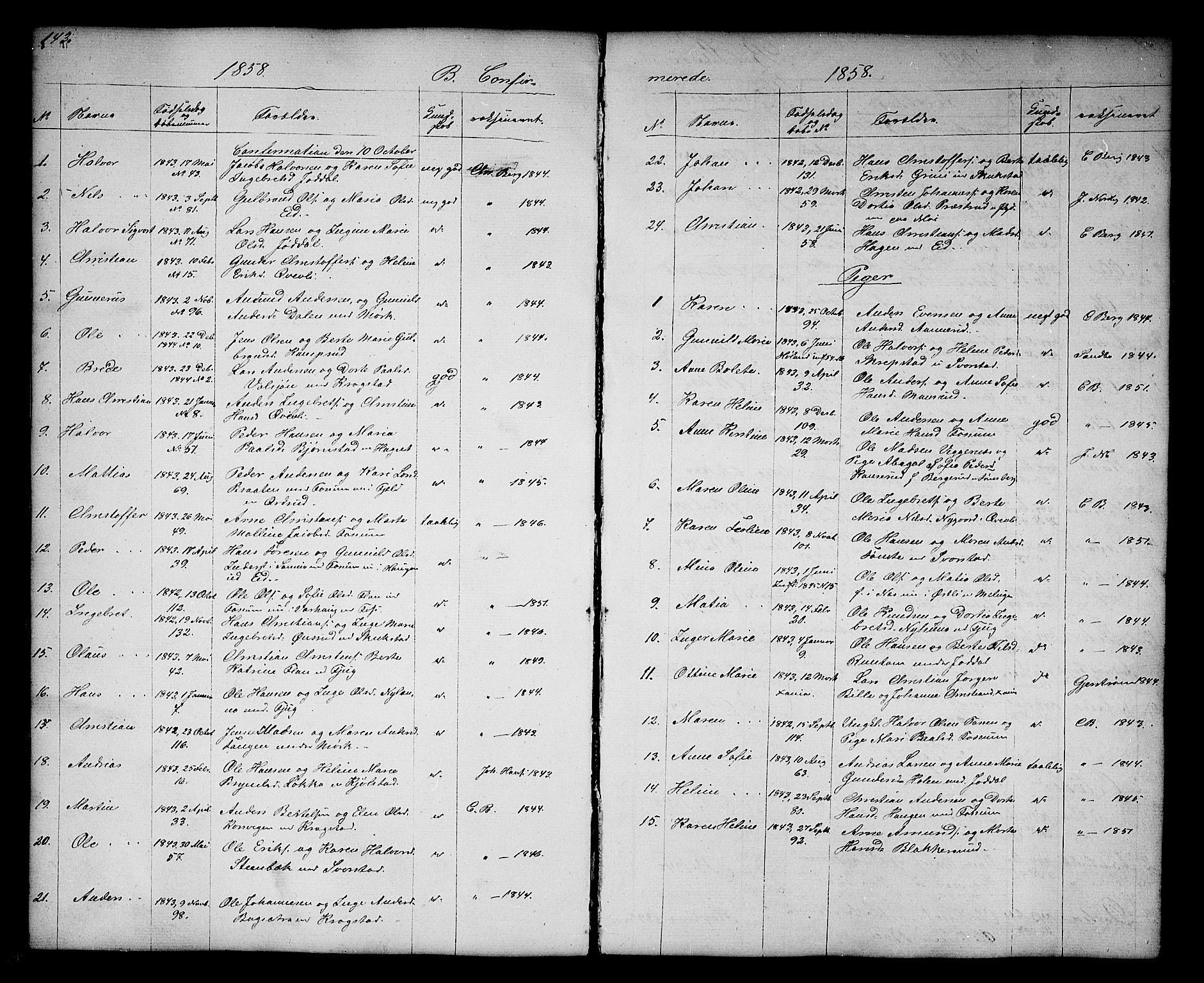 Aurskog prestekontor Kirkebøker, SAO/A-10304a/G/Gb/L0001: Parish register (copy) no. II 1, 1858-1885, p. 143