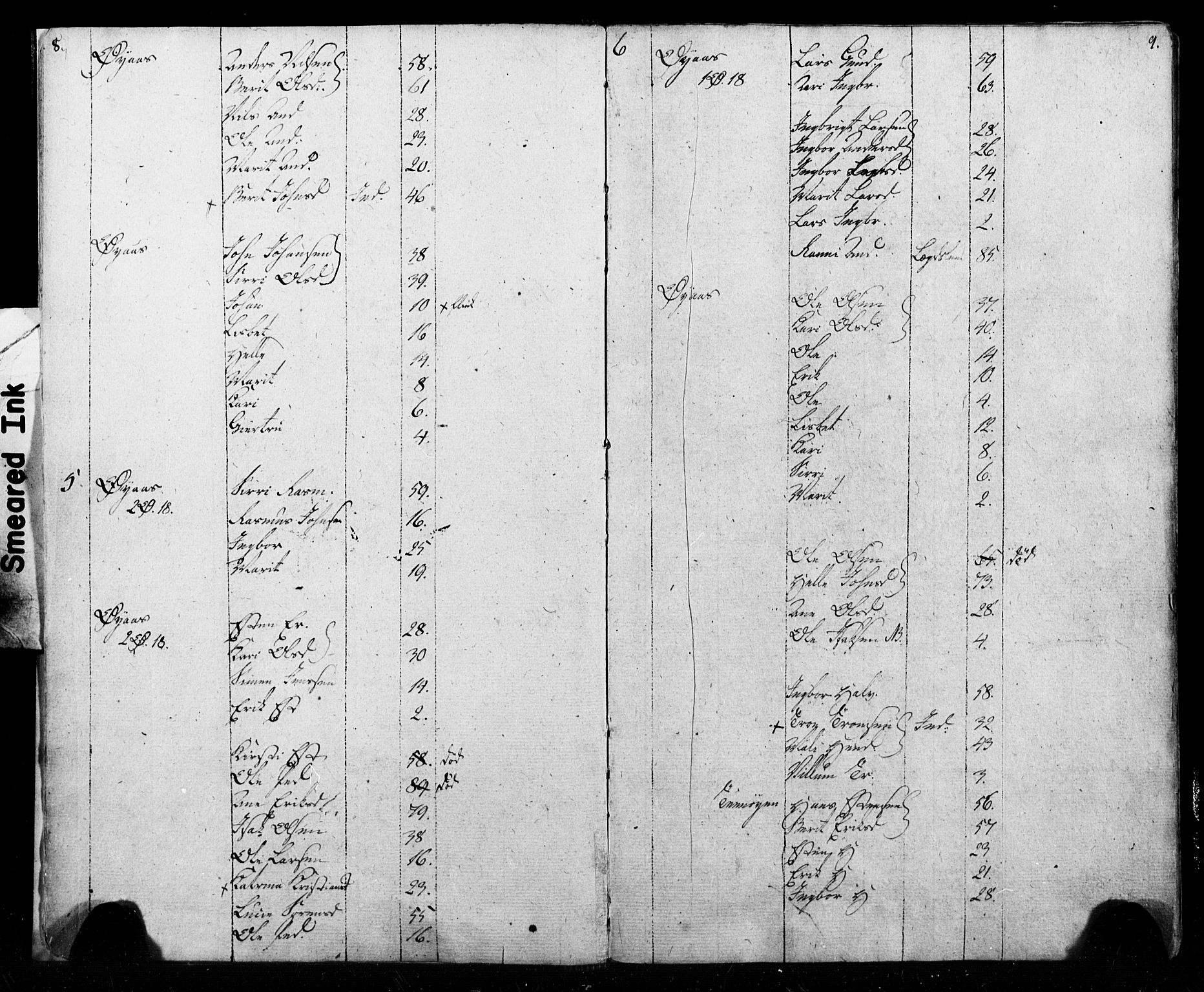 SAT, Census 1815 for Melhus, 1815, p. 8-9