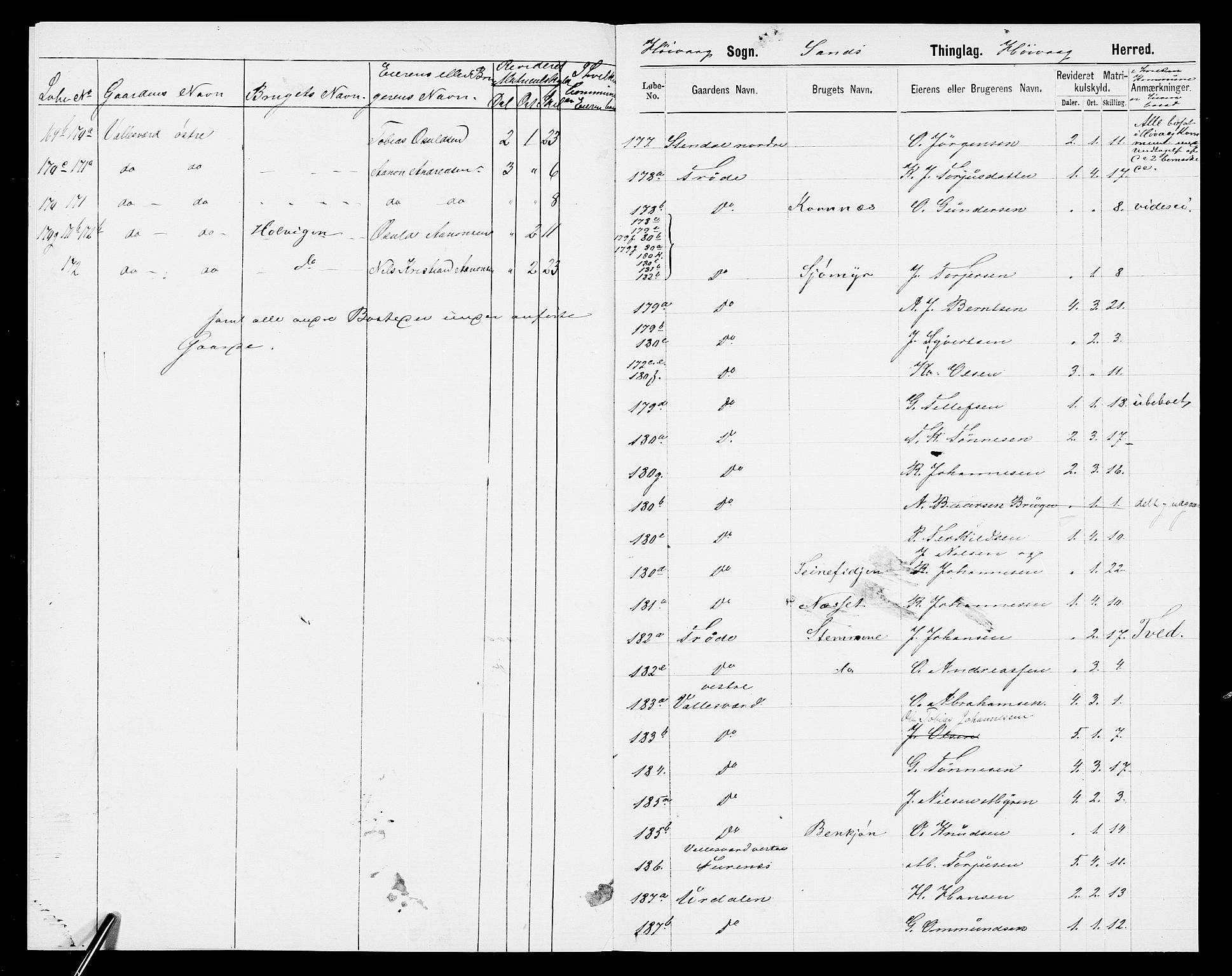 SAK, 1875 census for 0927P Høvåg, 1875, p. 7