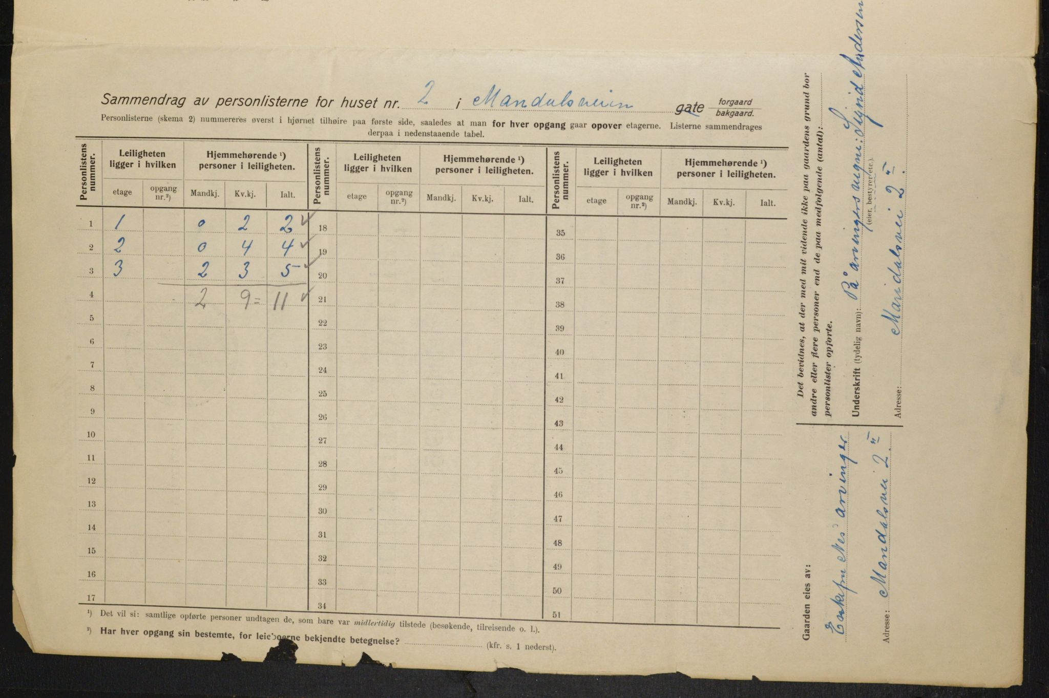 OBA, Municipal Census 1915 for Kristiania, 1915, p. 59977