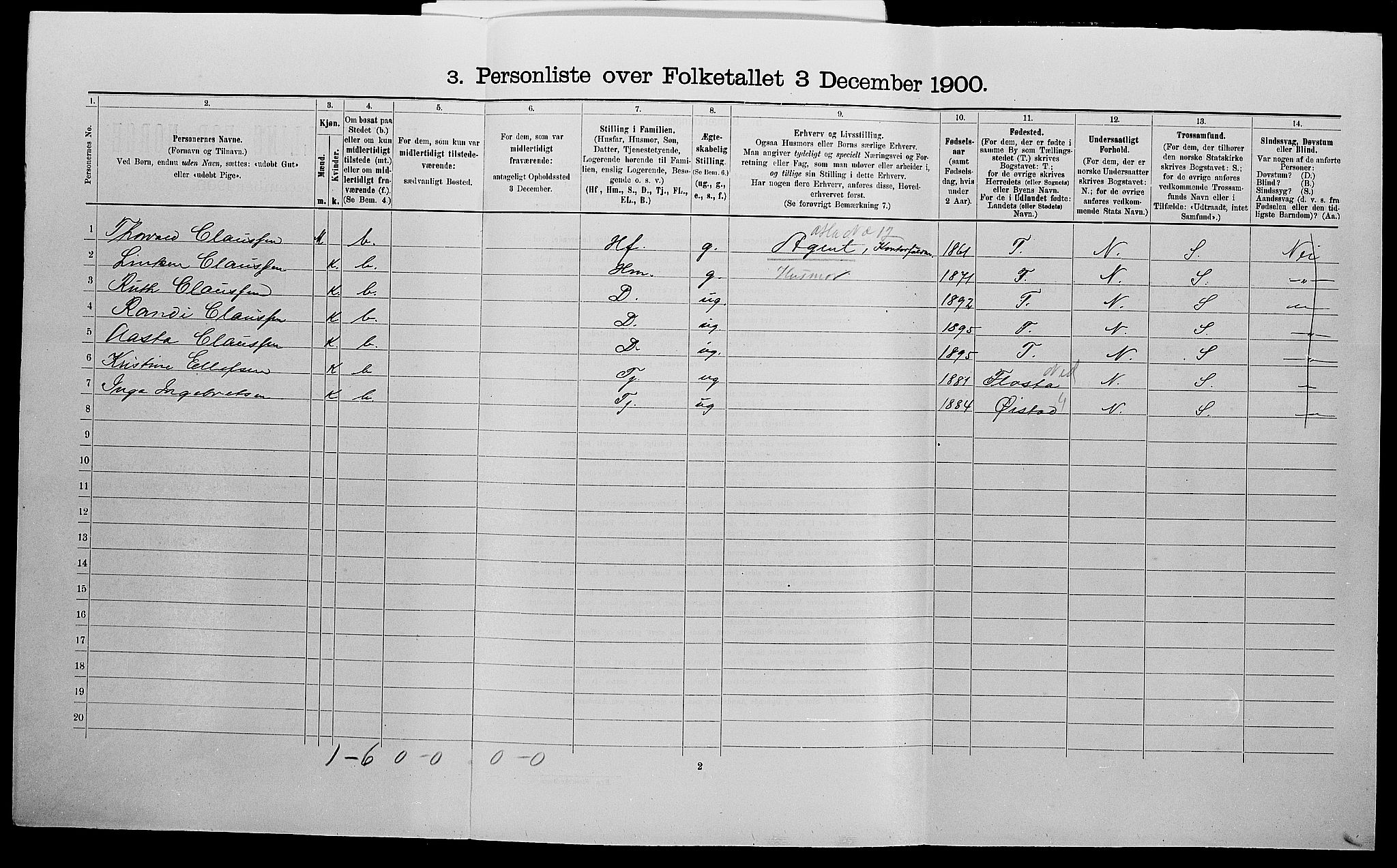 SAK, 1900 census for Arendal, 1900, p. 746