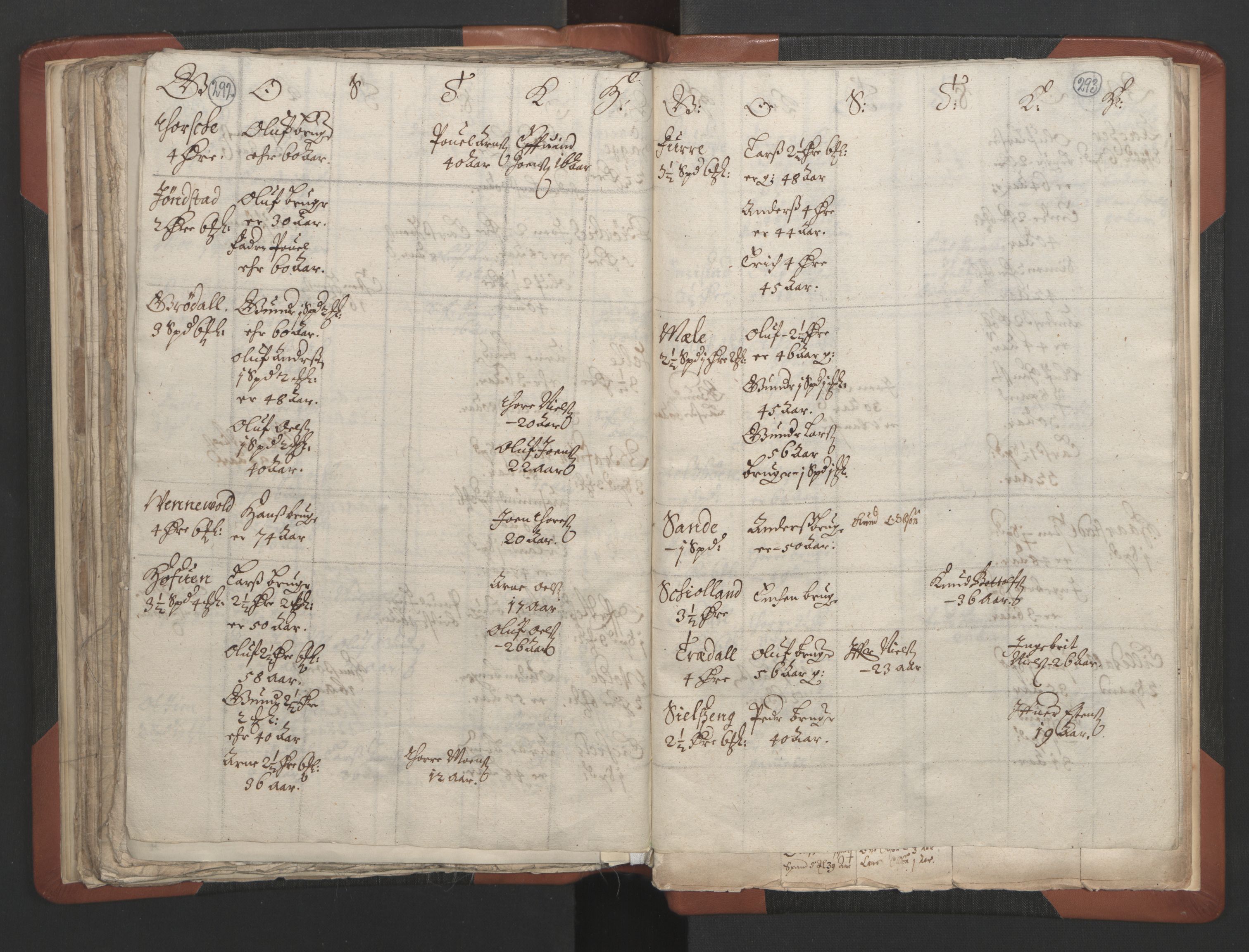 RA, Vicar's Census 1664-1666, no. 28: Nordmøre deanery, 1664-1666, p. 292-293