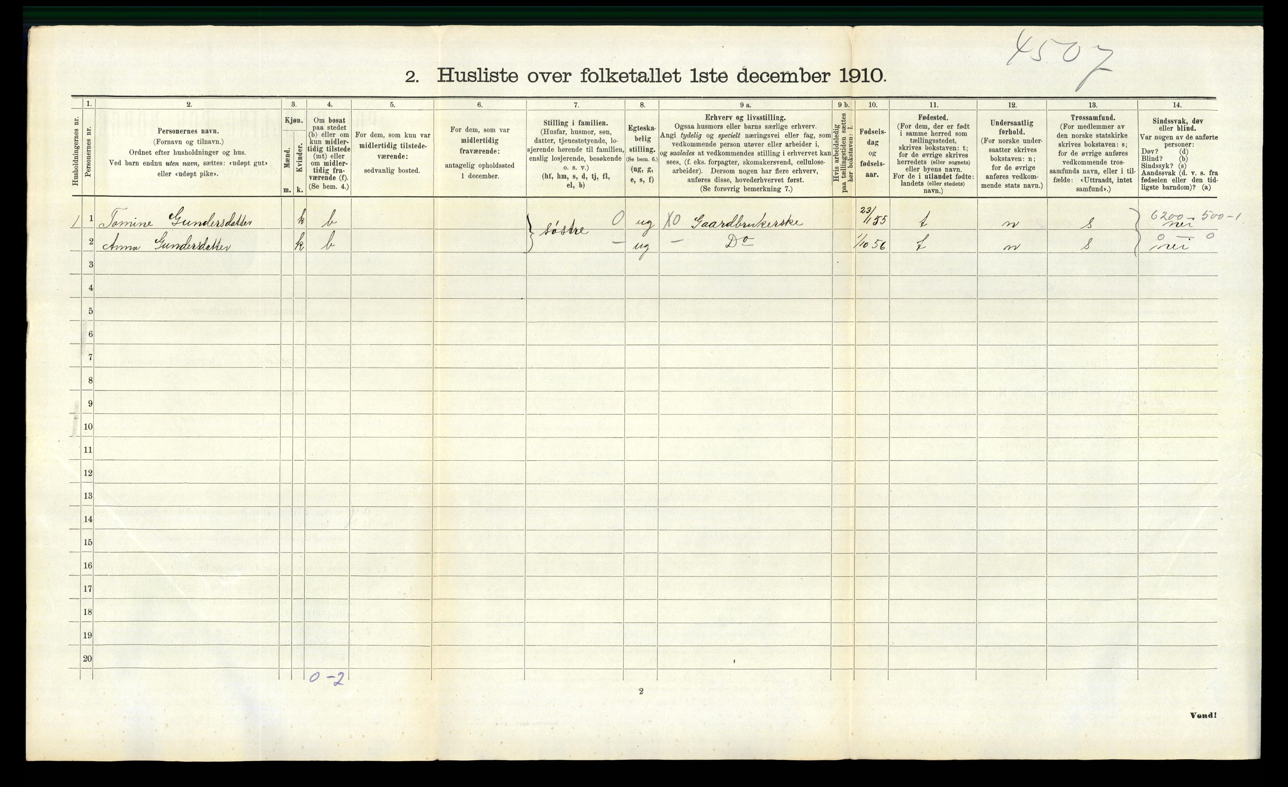 RA, 1910 census for Sør-Audnedal, 1910, p. 1130