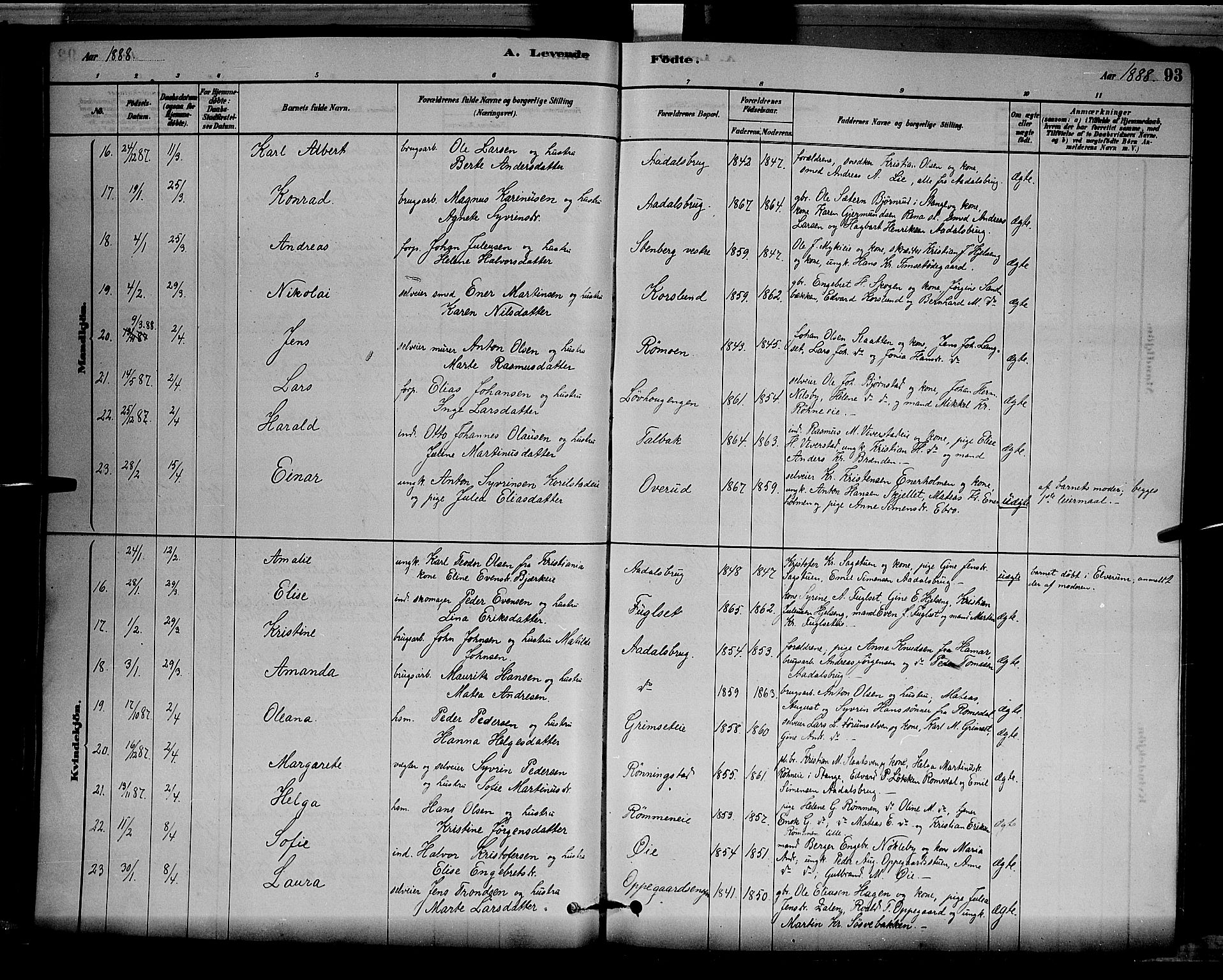 Løten prestekontor, SAH/PREST-022/L/La/L0005: Parish register (copy) no. 5, 1878-1891, p. 93