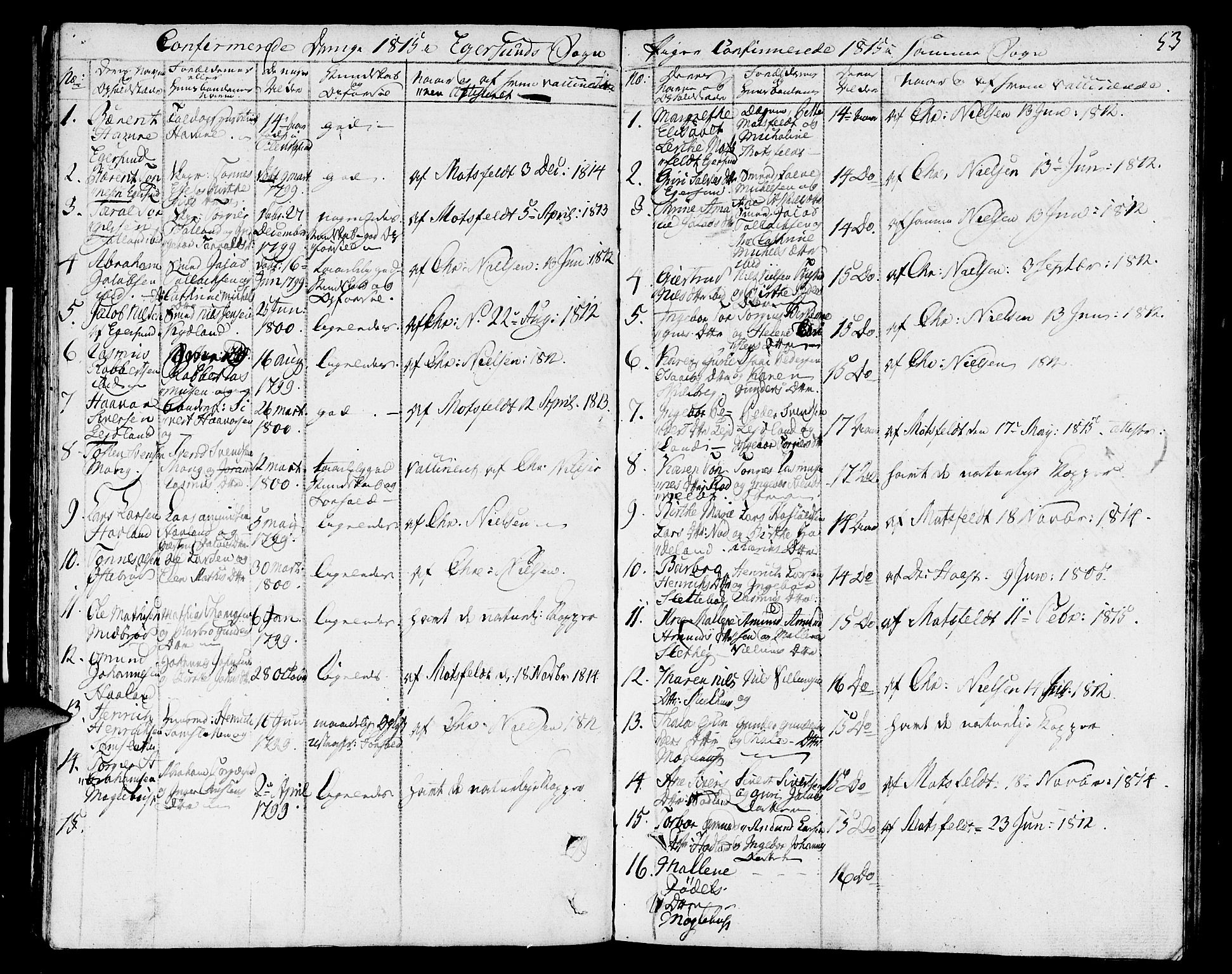 Eigersund sokneprestkontor, SAST/A-101807/S08/L0006: Parish register (official) no. A 6, 1808-1815, p. 53