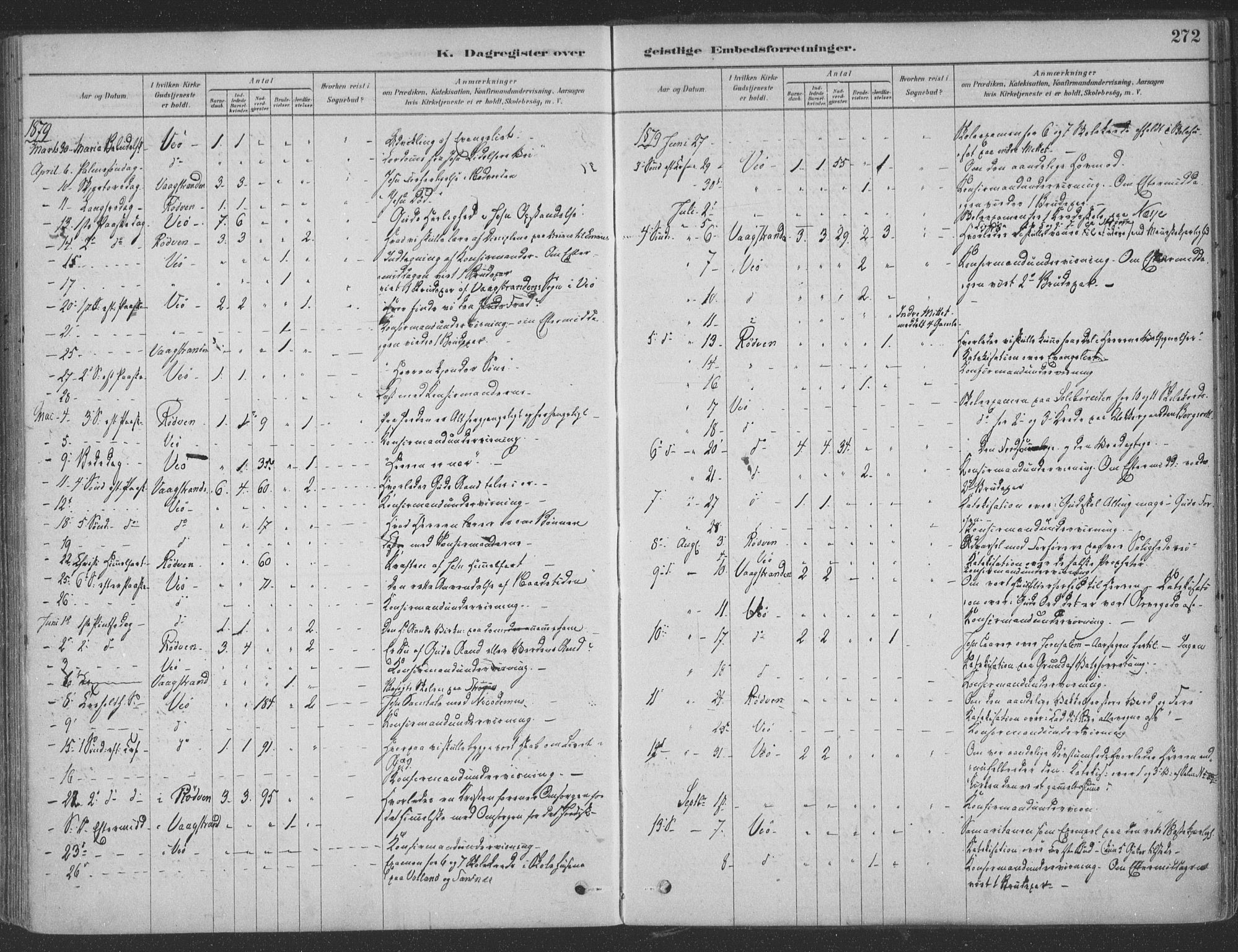 Ministerialprotokoller, klokkerbøker og fødselsregistre - Møre og Romsdal, AV/SAT-A-1454/547/L0604: Parish register (official) no. 547A06, 1878-1906, p. 272