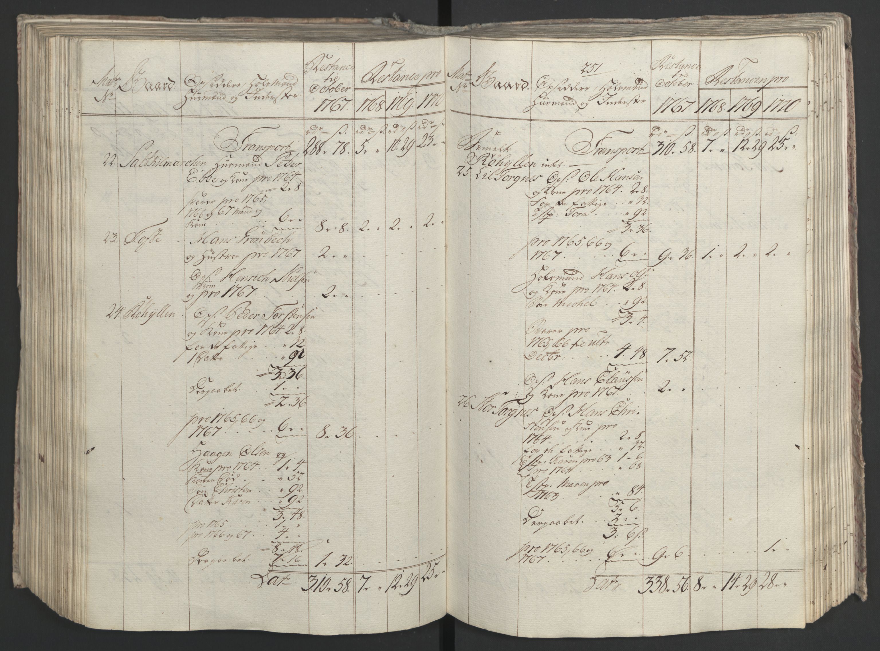 Rentekammeret inntil 1814, Realistisk ordnet avdeling, AV/RA-EA-4070/Ol/L0023: [Gg 10]: Ekstraskatten, 23.09.1762. Helgeland (restanseregister), 1767-1772, p. 510