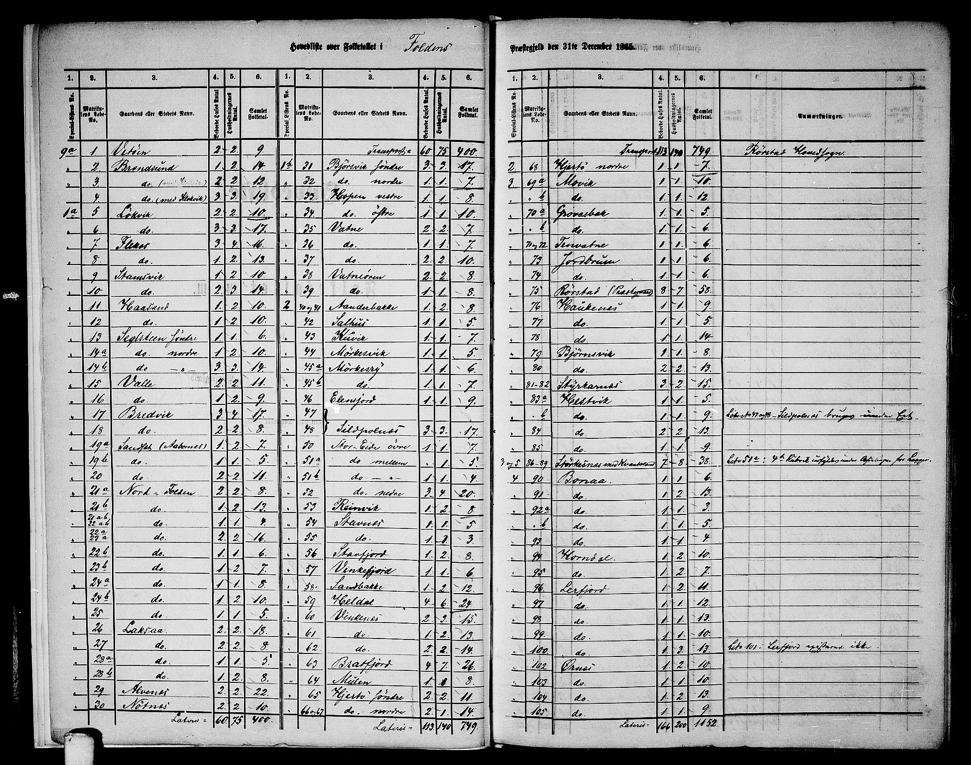 RA, 1865 census for Folda, 1865, p. 6