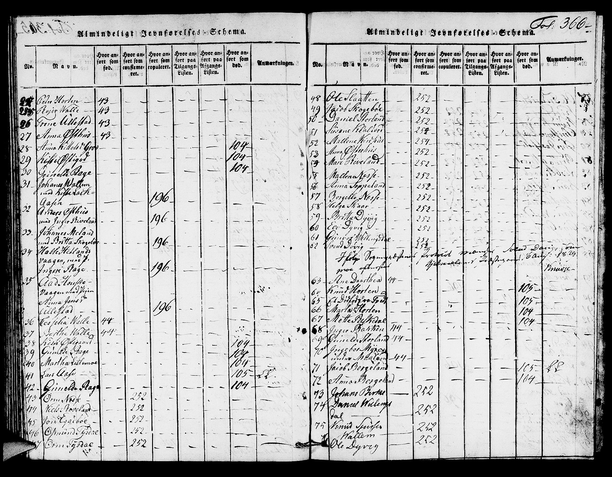 Hjelmeland sokneprestkontor, SAST/A-101843/01/V/L0002: Parish register (copy) no. B 2, 1816-1841, p. 366