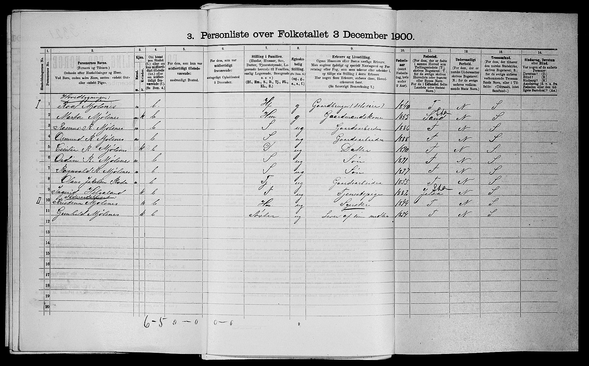 SAST, 1900 census for Finnøy, 1900, p. 288