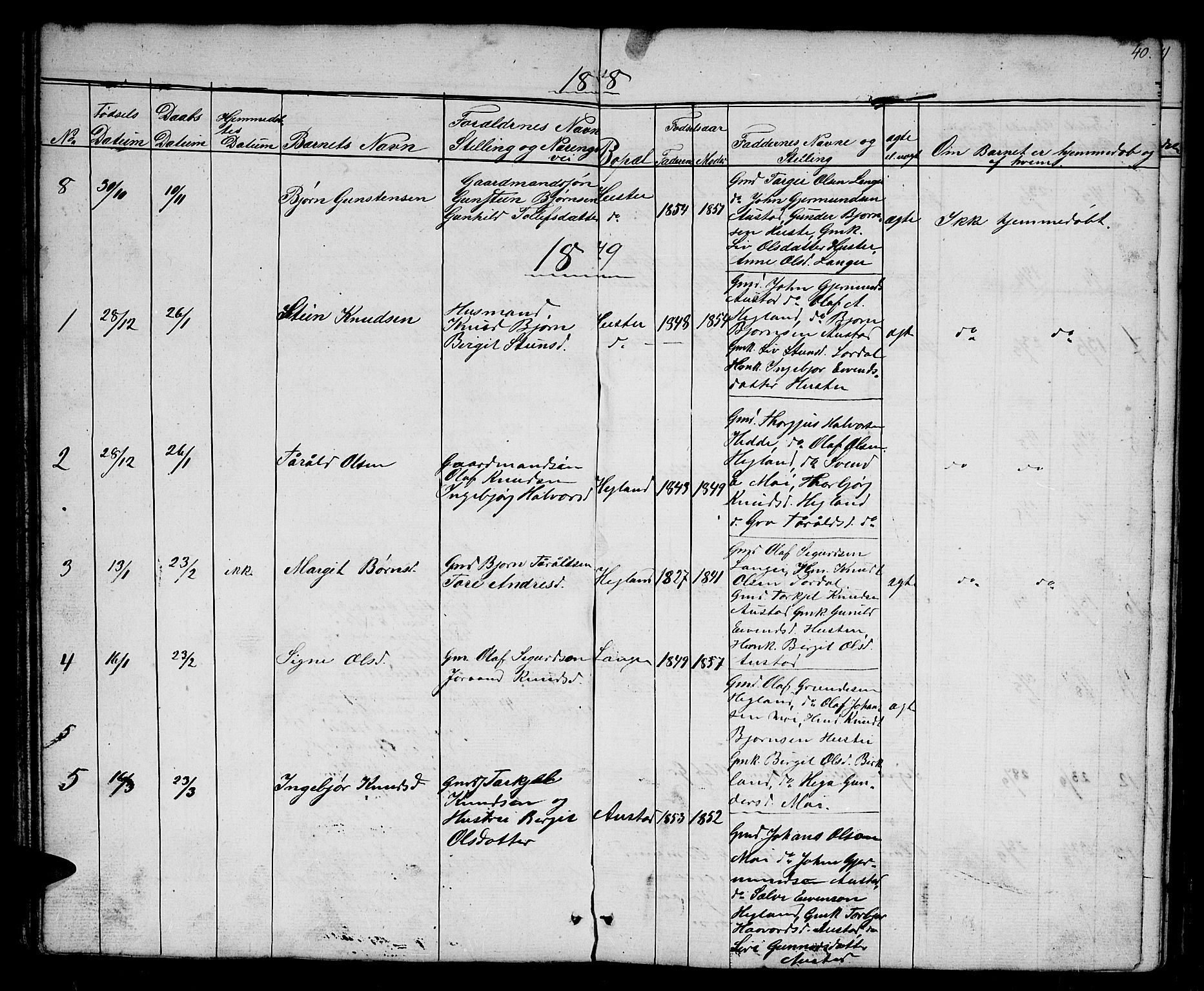 Bygland sokneprestkontor, SAK/1111-0006/F/Fb/Fba/L0001: Parish register (copy) no. B 1, 1848-1886, p. 40