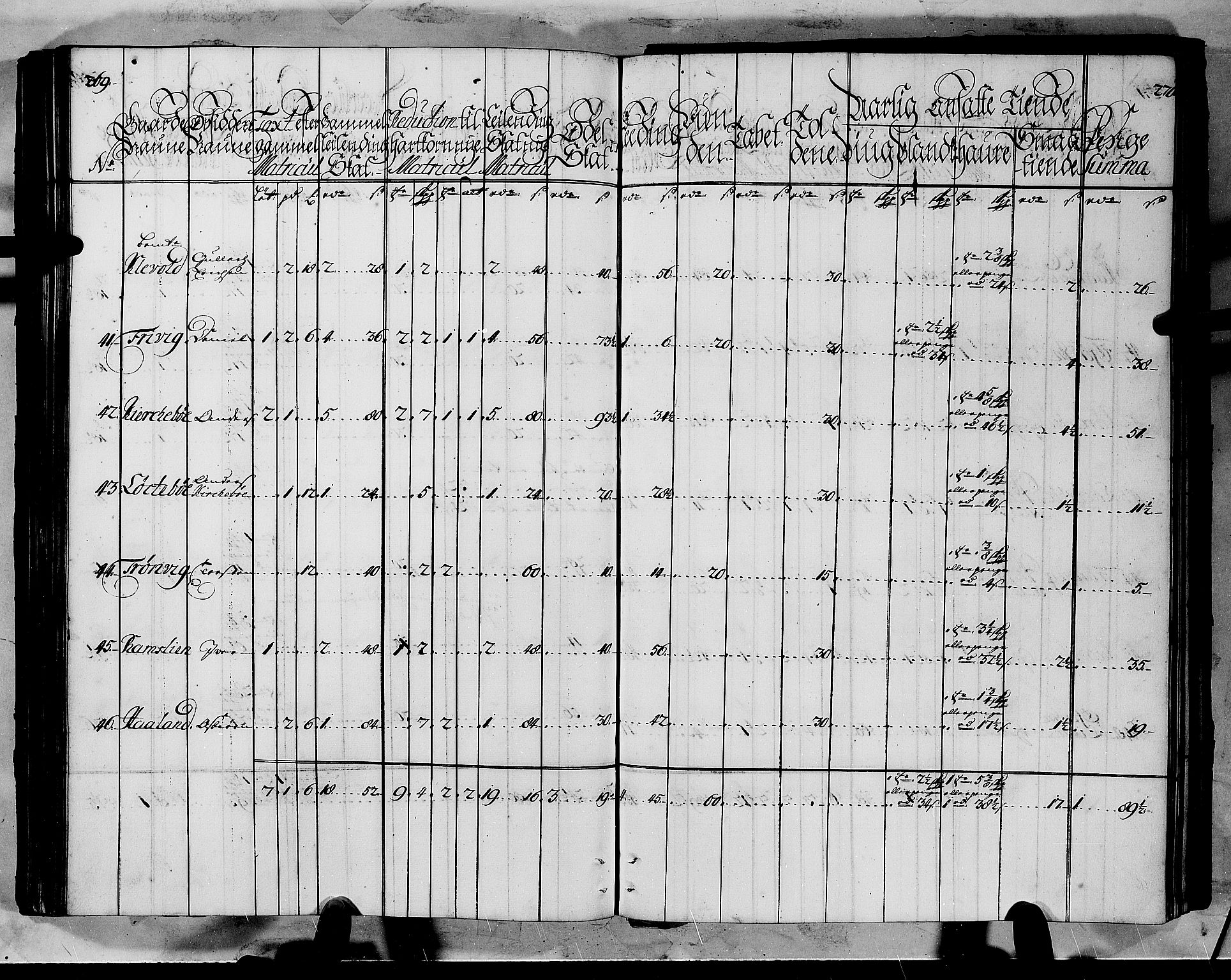 Rentekammeret inntil 1814, Realistisk ordnet avdeling, AV/RA-EA-4070/N/Nb/Nbf/L0145: Ytre Sogn matrikkelprotokoll, 1723, p. 137