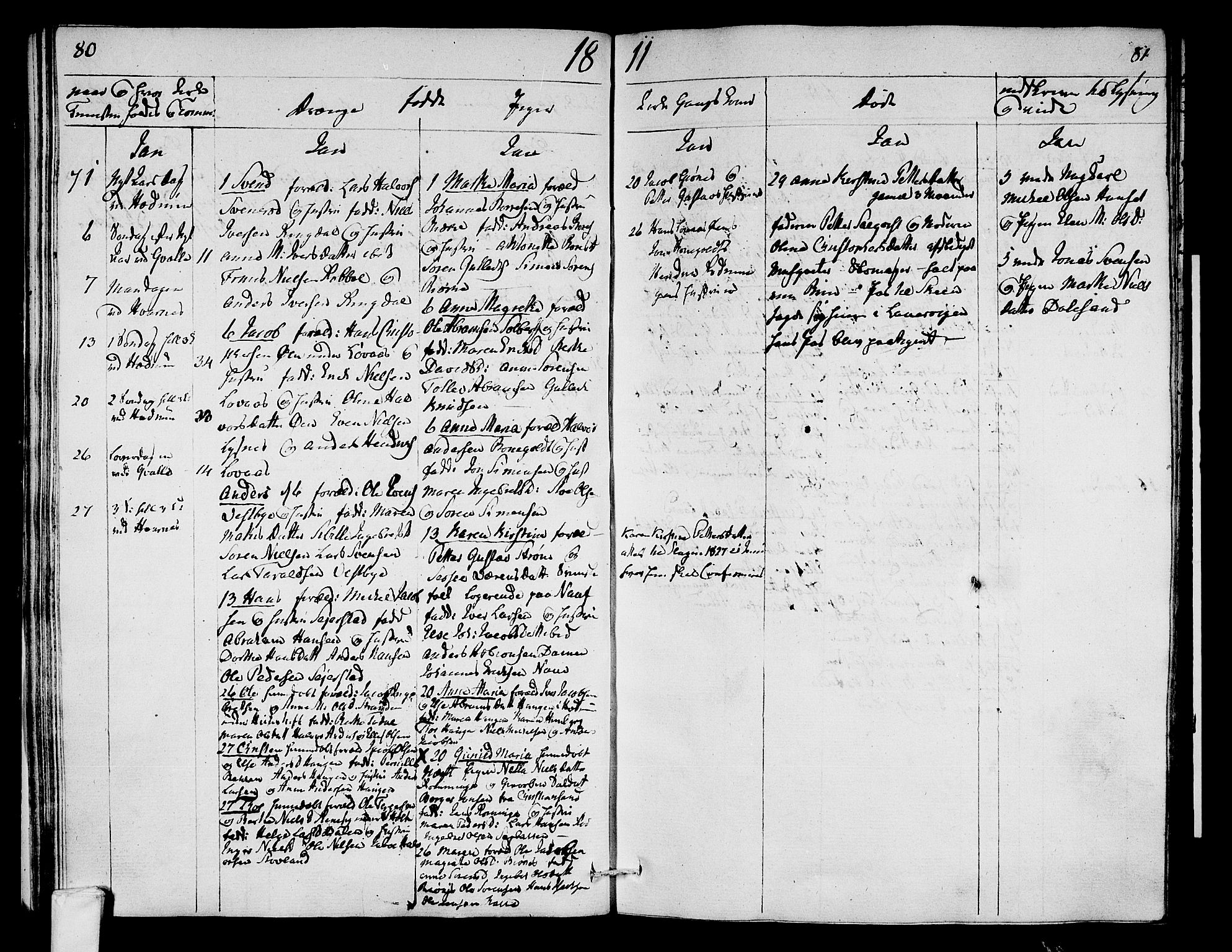 Hedrum kirkebøker, AV/SAKO-A-344/F/Fa/L0003: Parish register (official) no. I 3, 1807-1816, p. 80-81