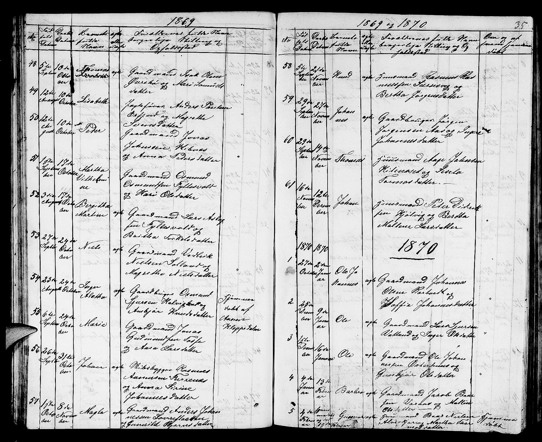 Jelsa sokneprestkontor, AV/SAST-A-101842/01/V: Parish register (copy) no. B 3, 1864-1890, p. 35