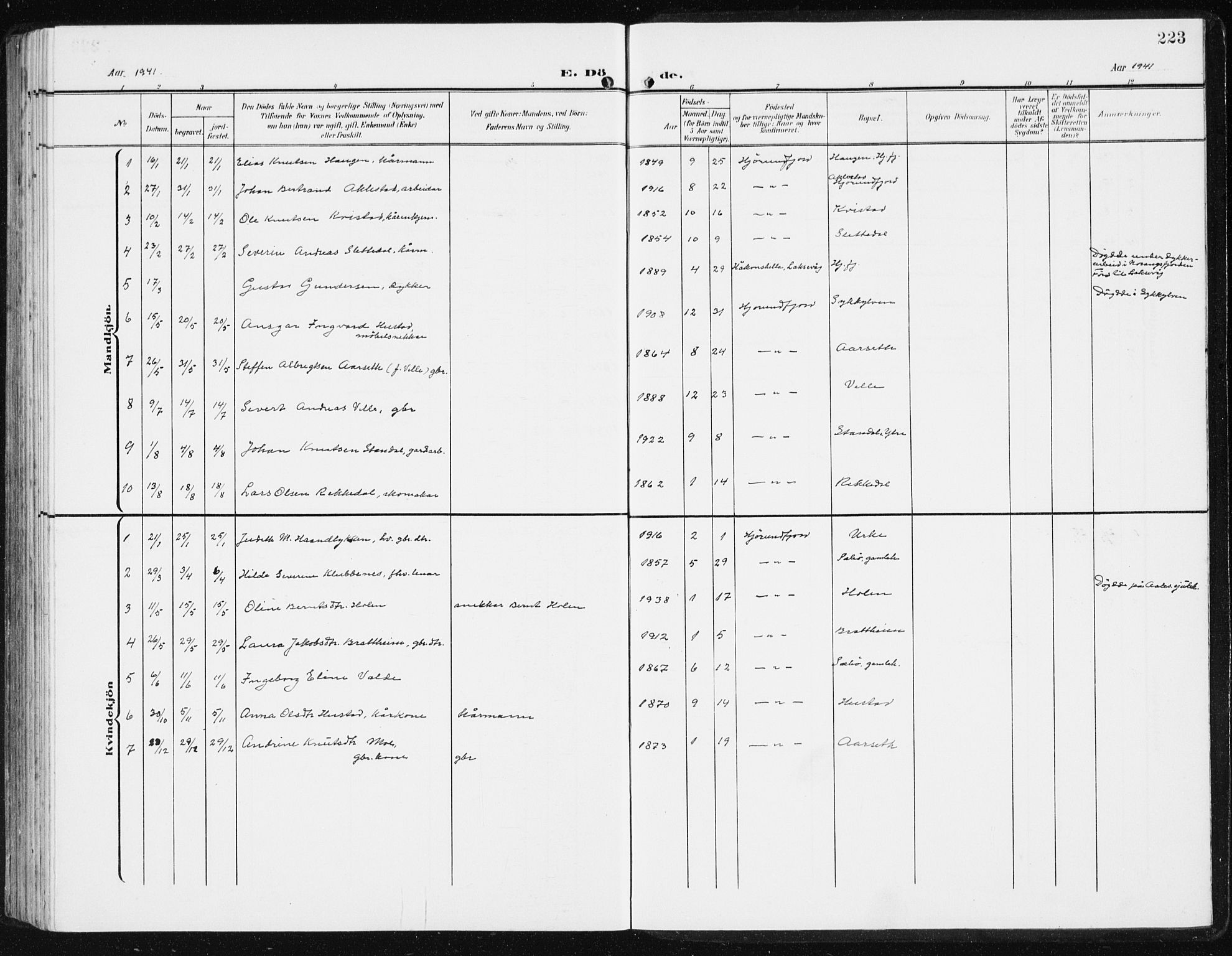 Ministerialprotokoller, klokkerbøker og fødselsregistre - Møre og Romsdal, SAT/A-1454/515/L0216: Parish register (copy) no. 515C03, 1906-1941, p. 223