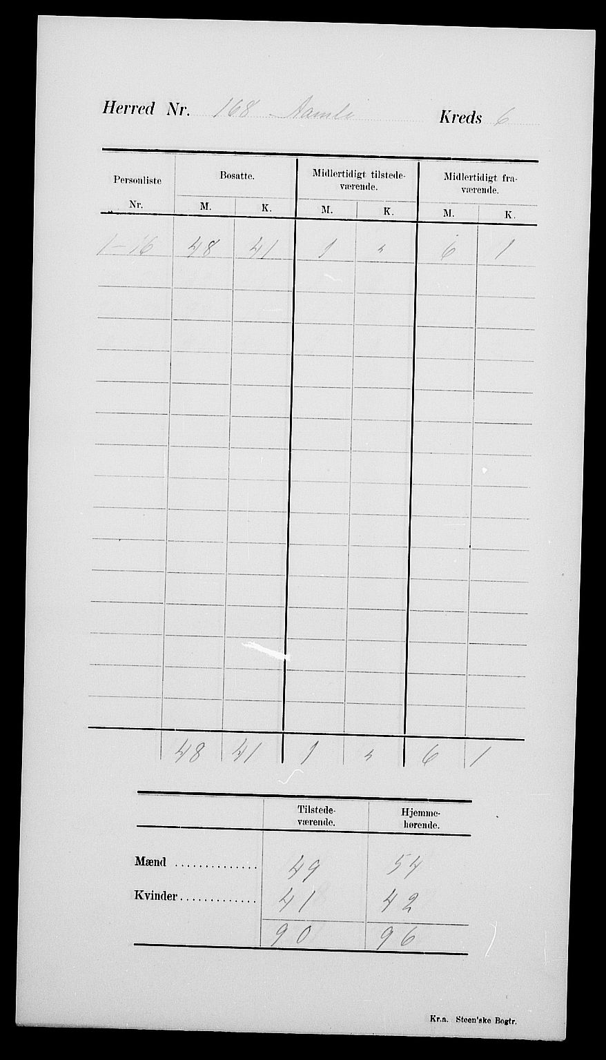 SAK, 1900 census for Åmli, 1900, p. 12