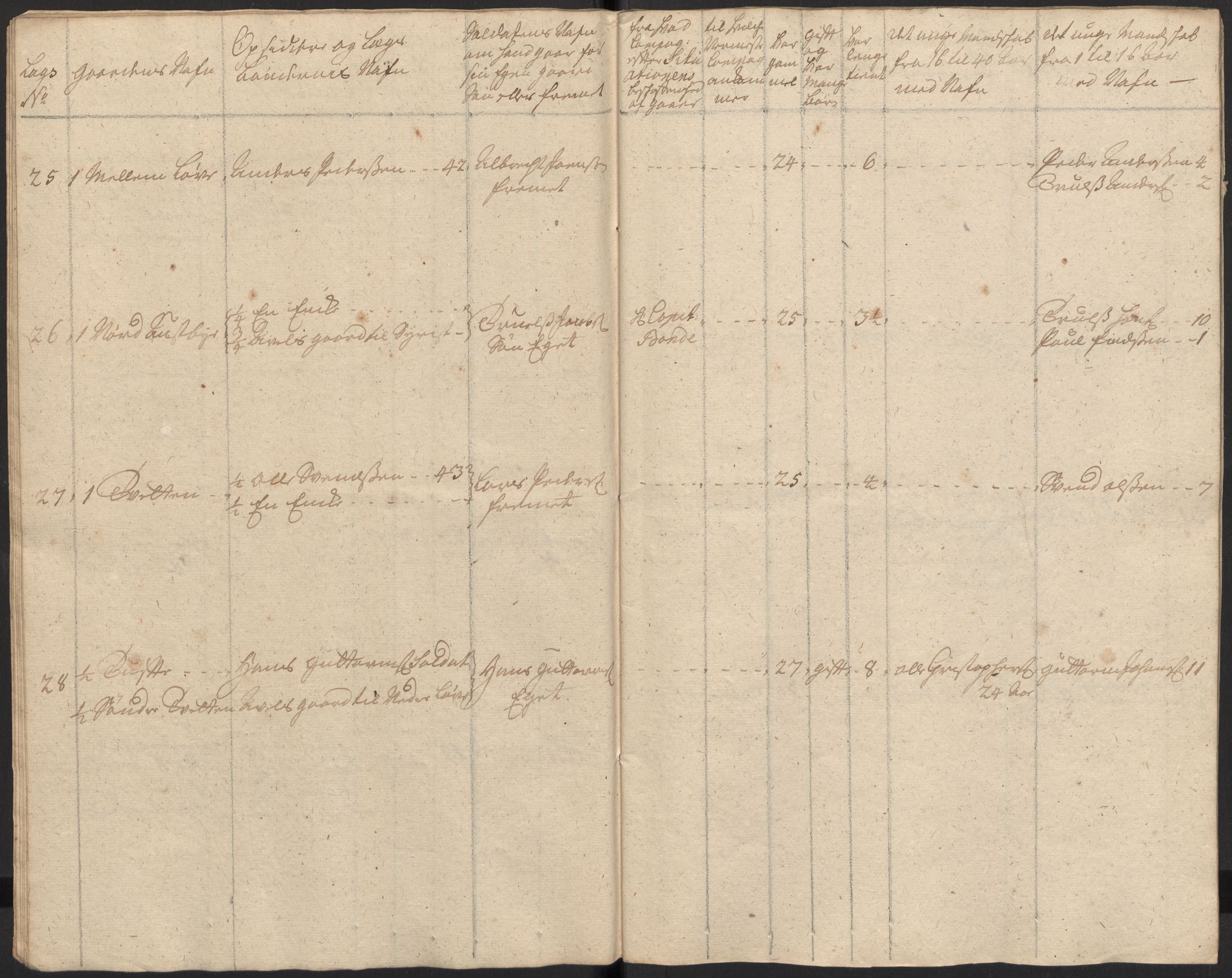 Rentekammeret inntil 1814, Realistisk ordnet avdeling, AV/RA-EA-4070/Ki/L0015: [S14]: Hovedlegdsruller, 1726, p. 42